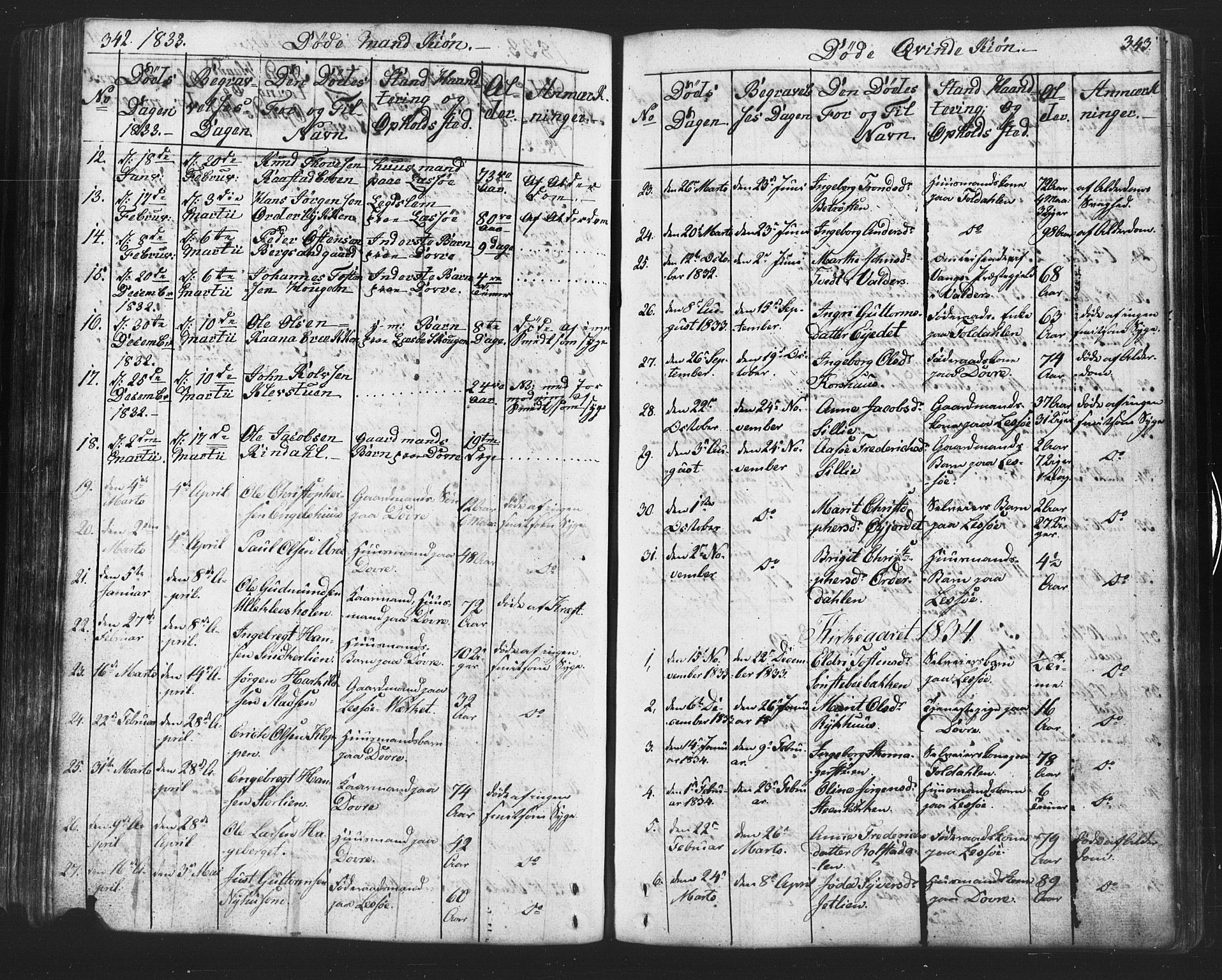 Lesja prestekontor, AV/SAH-PREST-068/H/Ha/Hab/L0002: Parish register (copy) no. 2, 1832-1850, p. 342-343