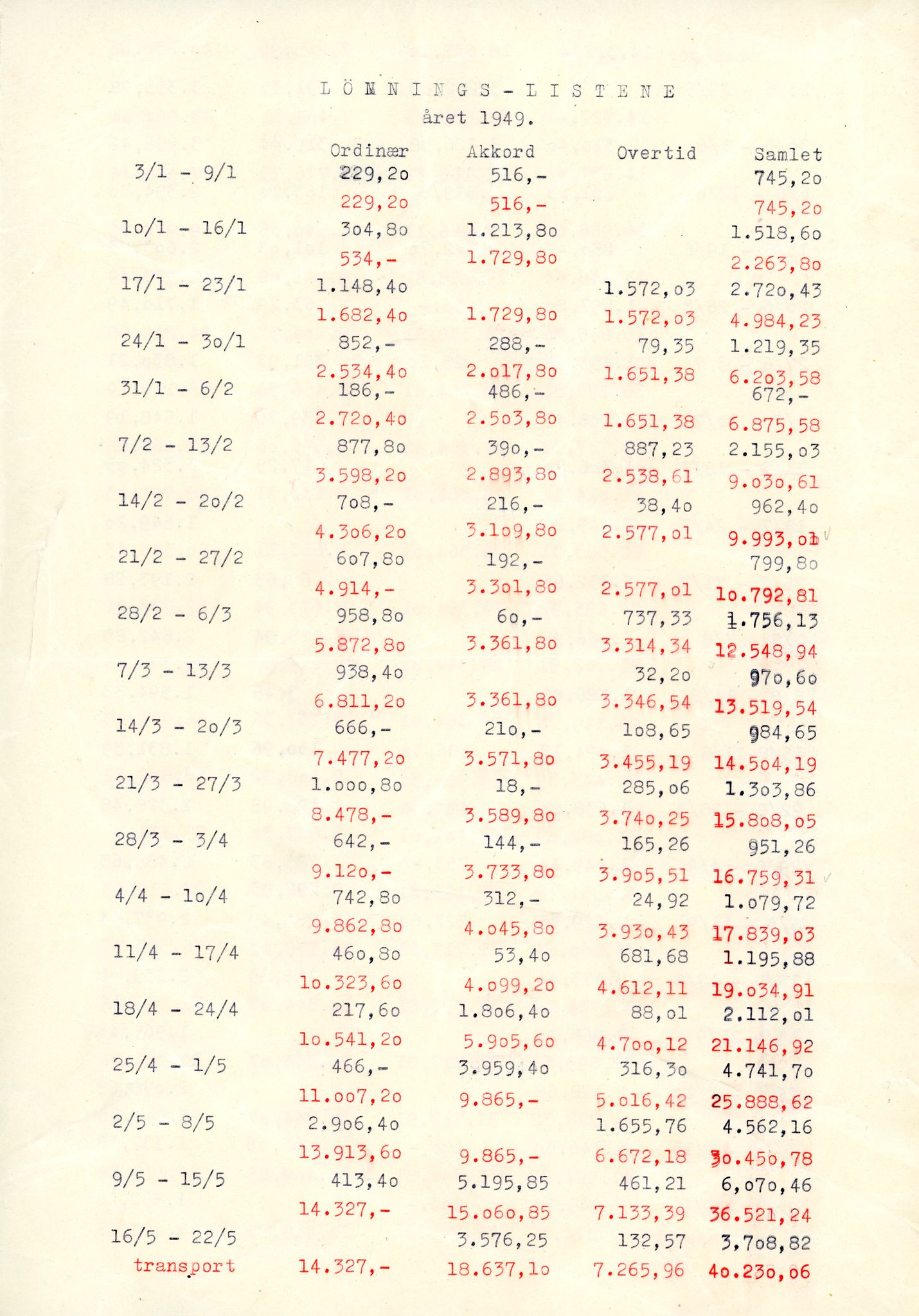 Vardø Fiskersamvirkelag, VAMU/A-0037/D/Da/L0007: Korrespondanse St-Tr, 1947-1950