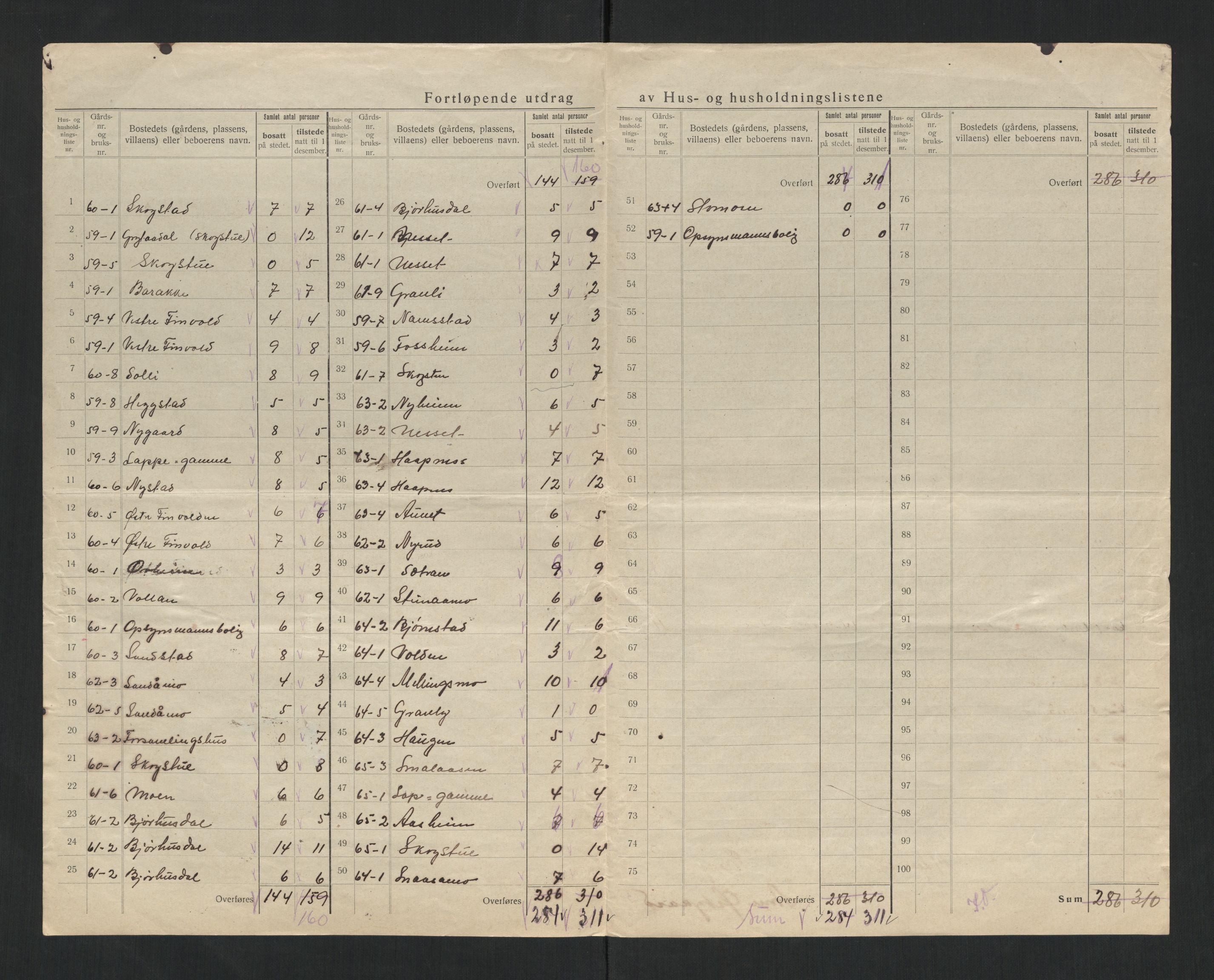 SAT, 1920 census for Grong, 1920, p. 37