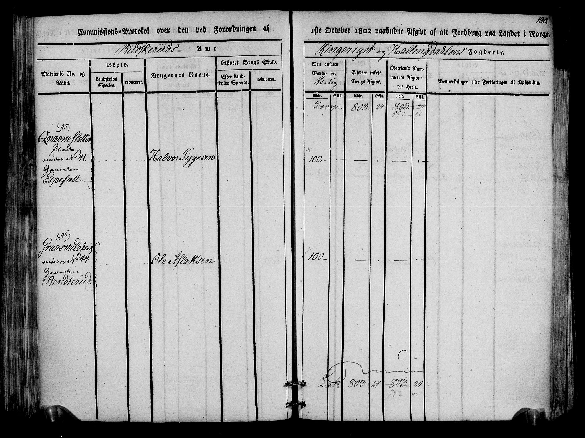 Rentekammeret inntil 1814, Realistisk ordnet avdeling, AV/RA-EA-4070/N/Ne/Nea/L0047: Ringerike og Hallingdal fogderi. Kommisjonsprotokoll for Nes prestegjeld, 1803, p. 133