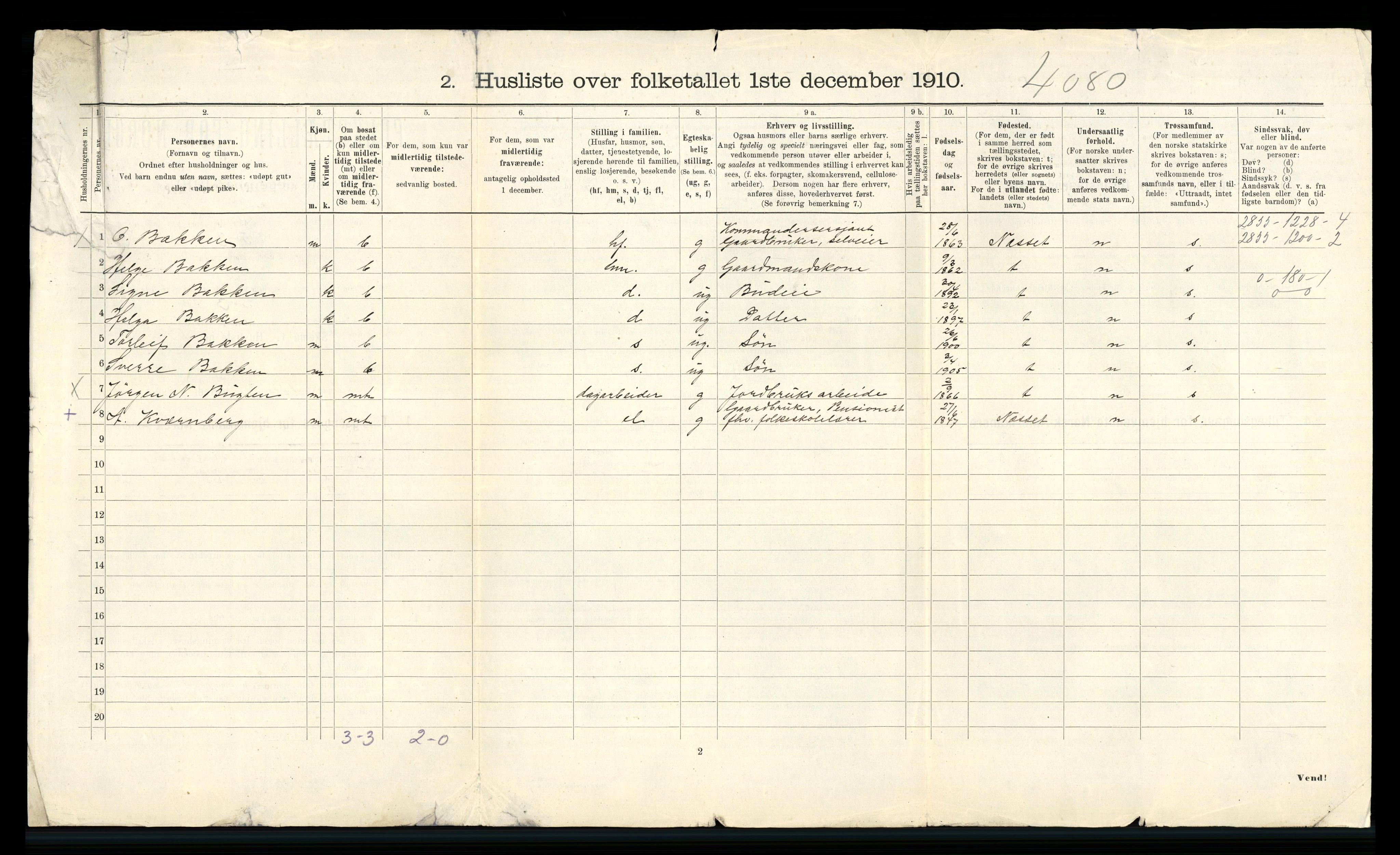 RA, 1910 census for Sunndal, 1910, p. 36