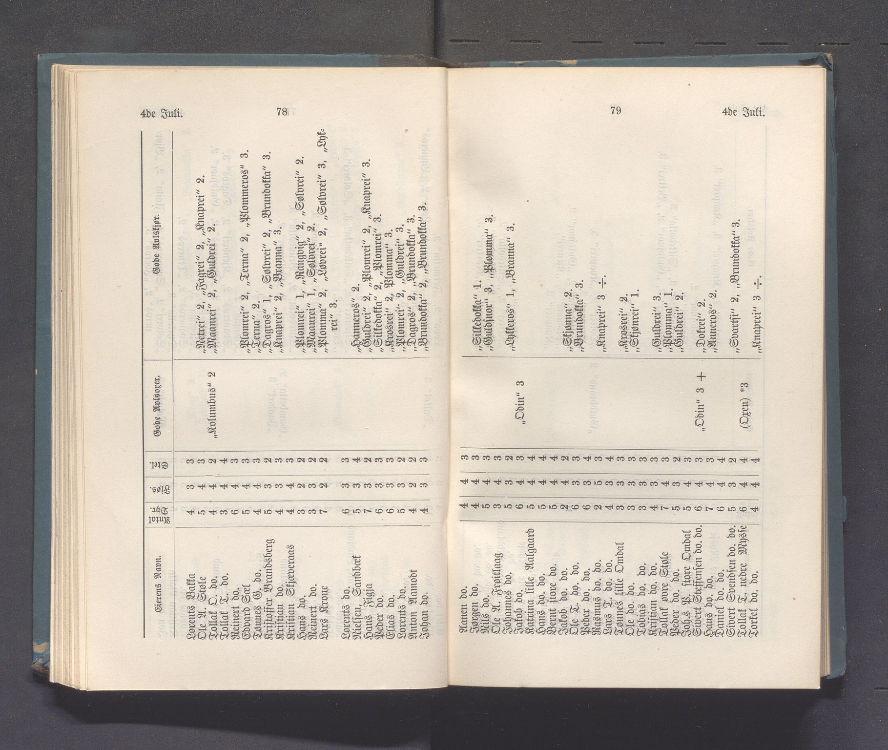 Rogaland fylkeskommune - Fylkesrådmannen , IKAR/A-900/A, 1883, p. 45