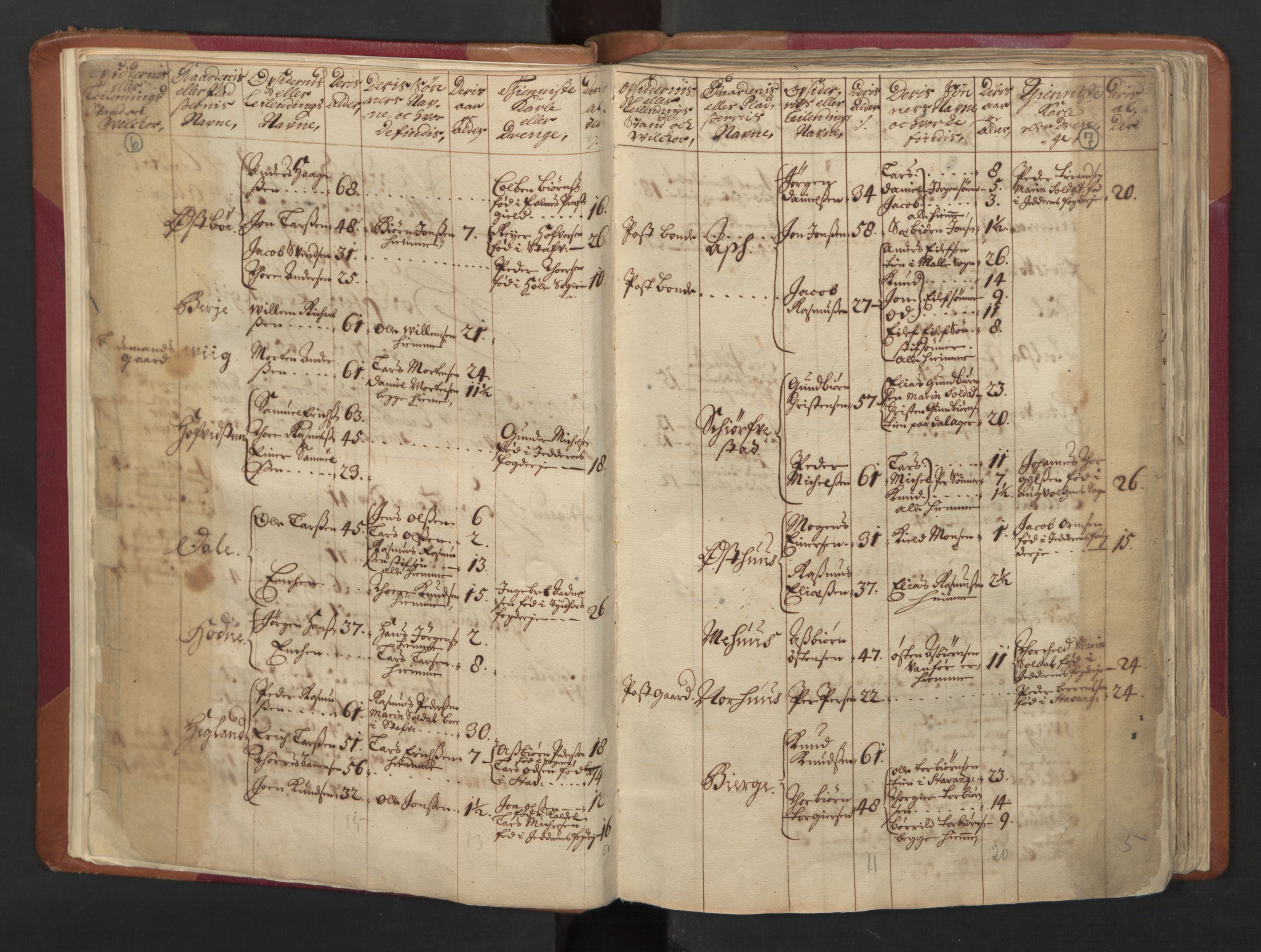 RA, Census (manntall) 1701, no. 5: Ryfylke fogderi, 1701, p. 6-7