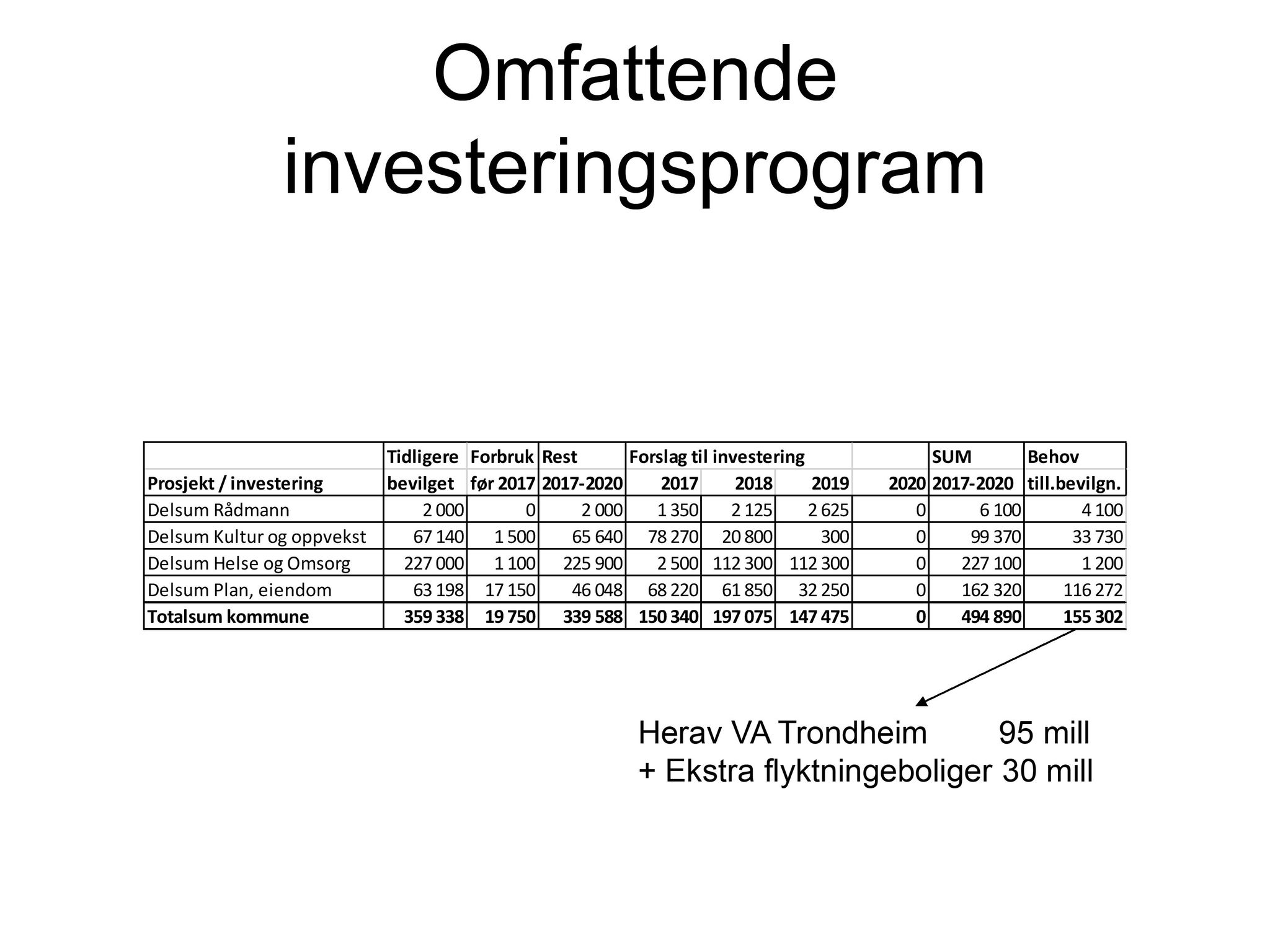 Klæbu Kommune, TRKO/KK/06-UM/L003: Utvalg for miljø - Møtedokumenter 2016, 2016, p. 1618