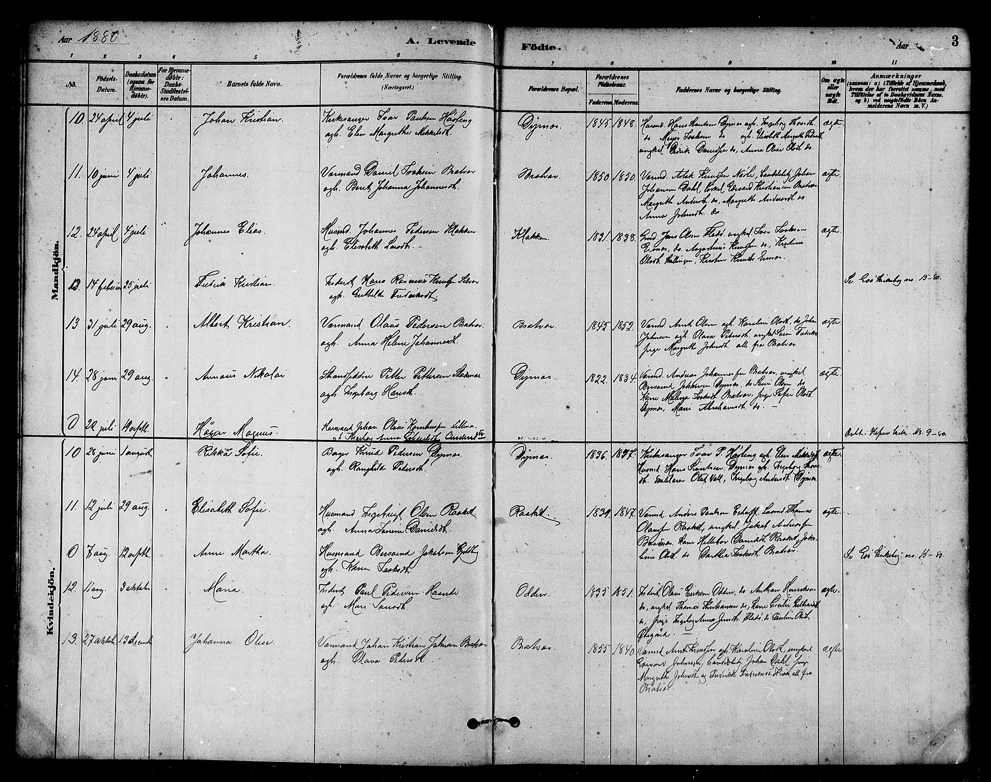 Ministerialprotokoller, klokkerbøker og fødselsregistre - Møre og Romsdal, AV/SAT-A-1454/582/L0947: Parish register (official) no. 582A01, 1880-1900, p. 3