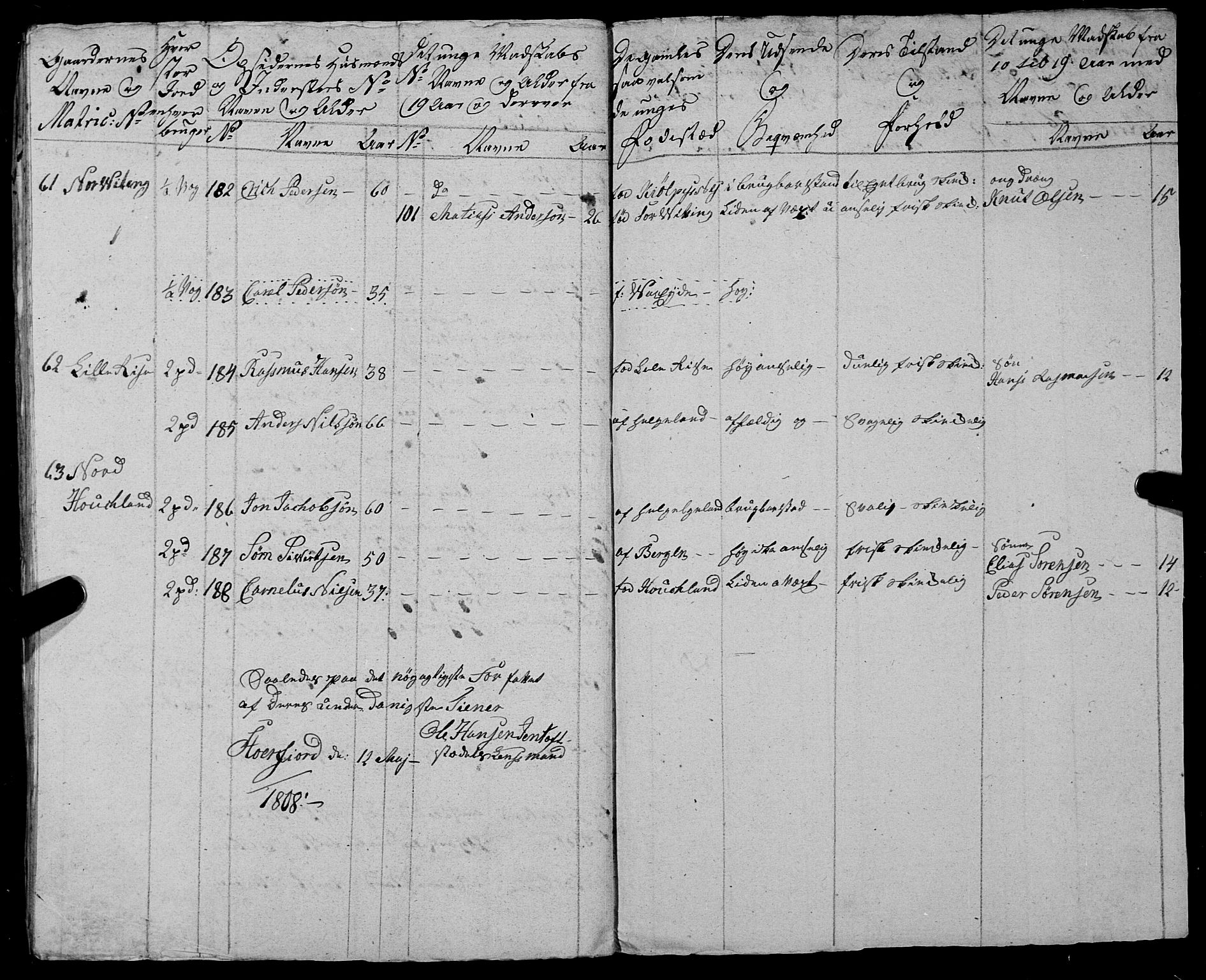 Fylkesmannen i Nordland, AV/SAT-A-0499/1.1/R/Ra/L0026: Innrulleringsmanntall for Buksnes og Hol, 1806-1837, p. 32