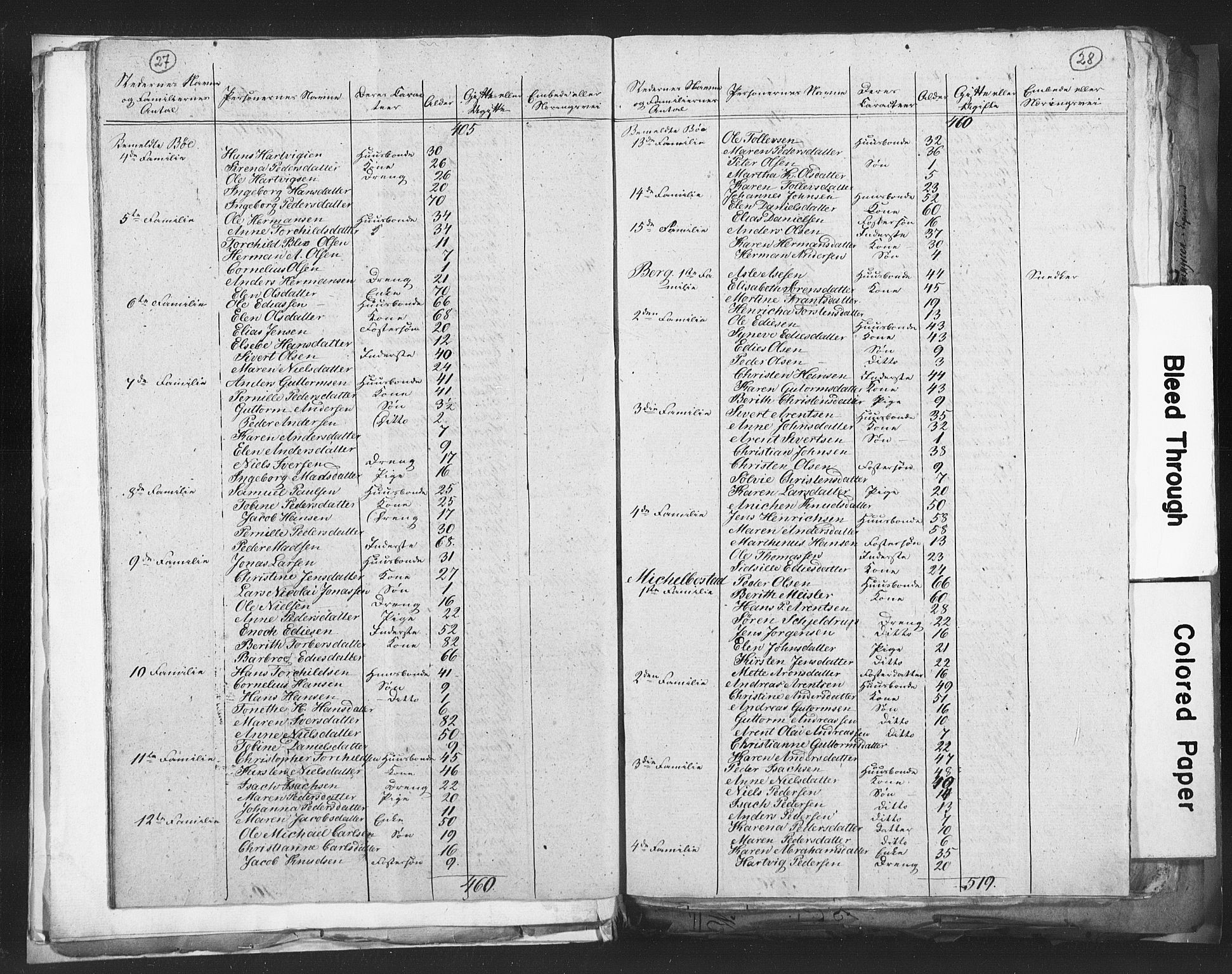 RA, Census 1815 for Steigen, 1815, p. 27-28