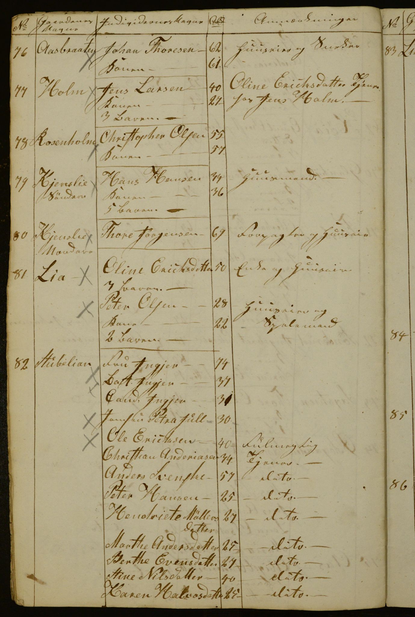 OBA, Census for Aker 1842, 1842