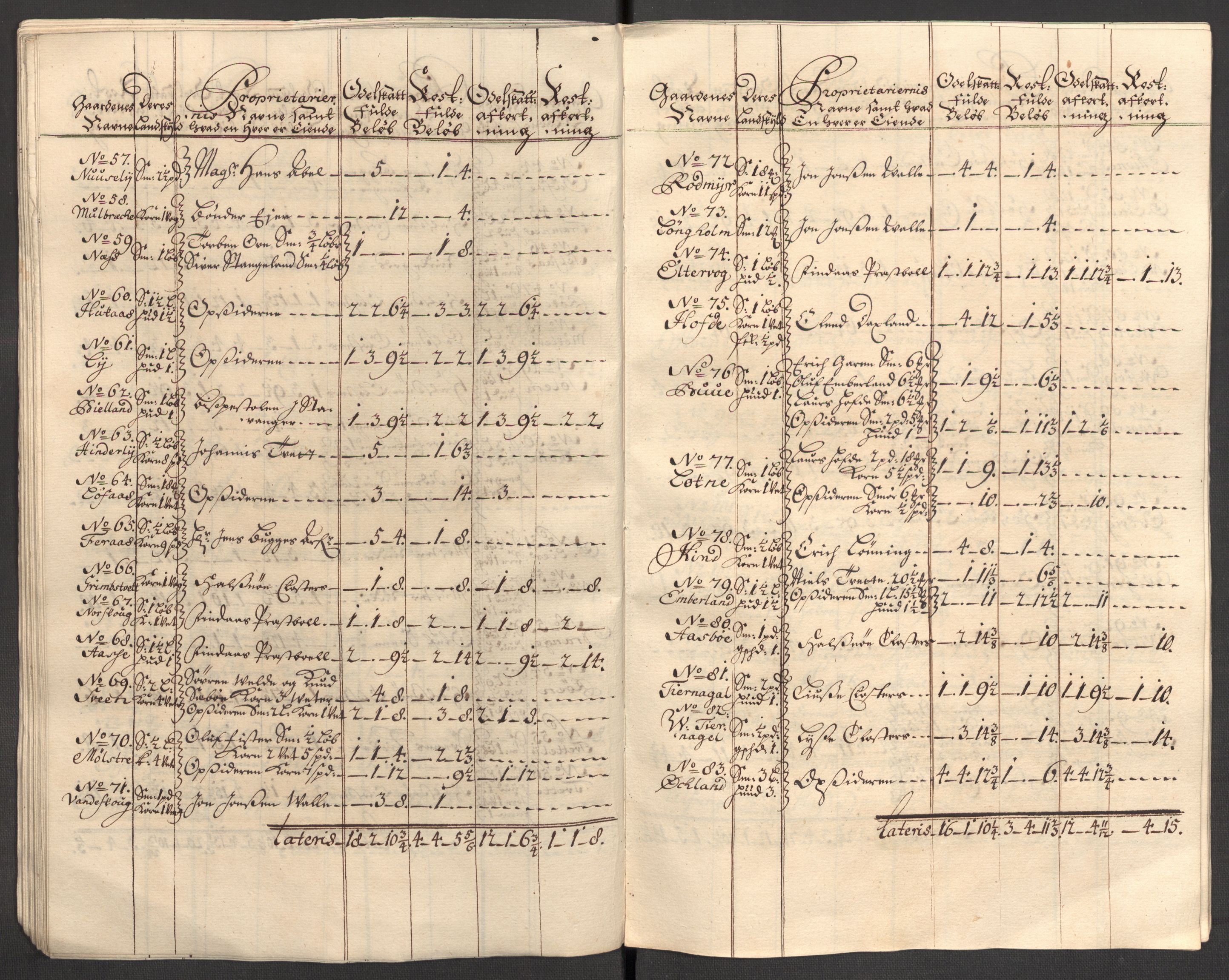 Rentekammeret inntil 1814, Reviderte regnskaper, Fogderegnskap, AV/RA-EA-4092/R48/L2984: Fogderegnskap Sunnhordland og Hardanger, 1706-1707, p. 80