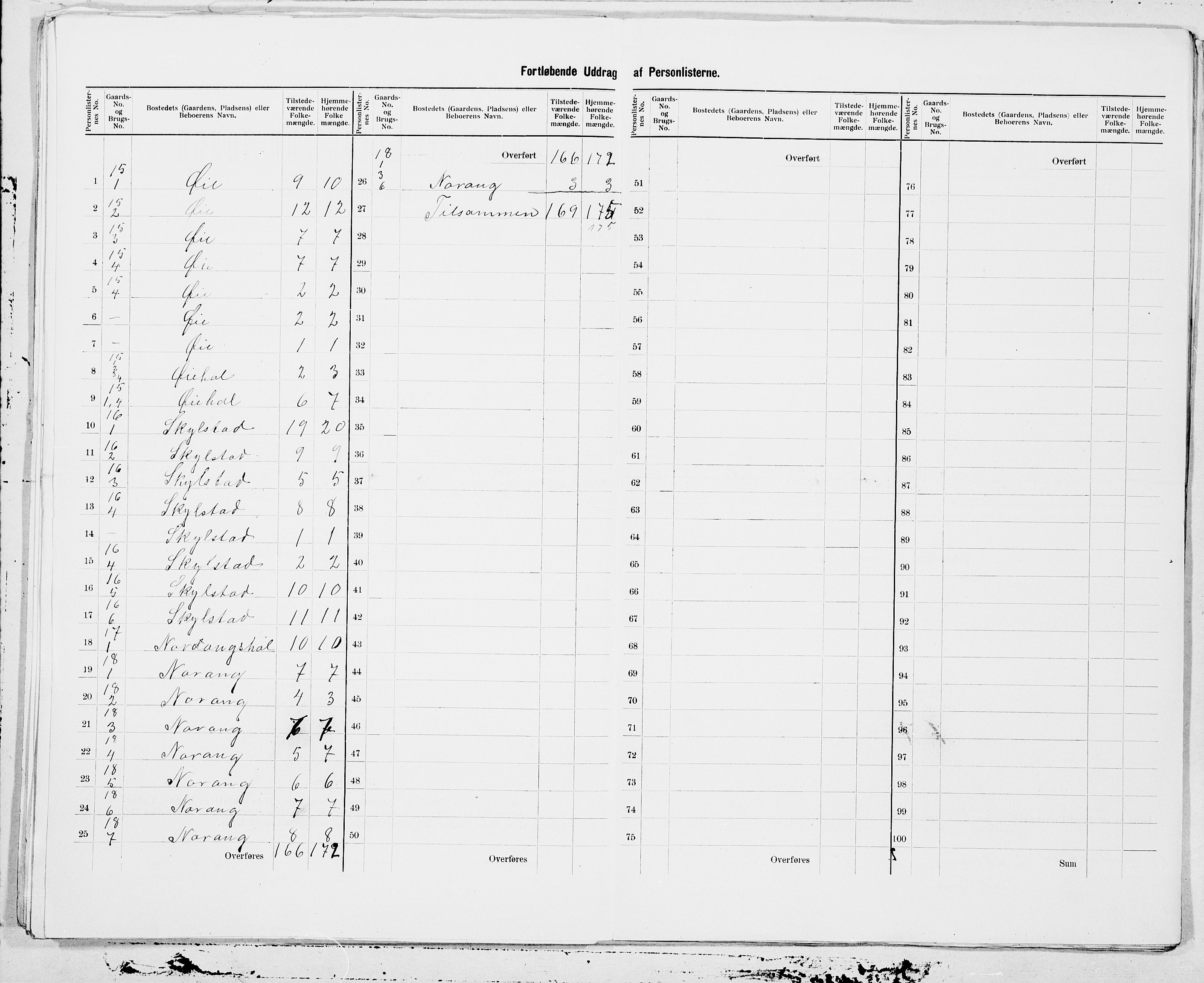 SAT, 1900 census for Hjørundfjord, 1900, p. 7