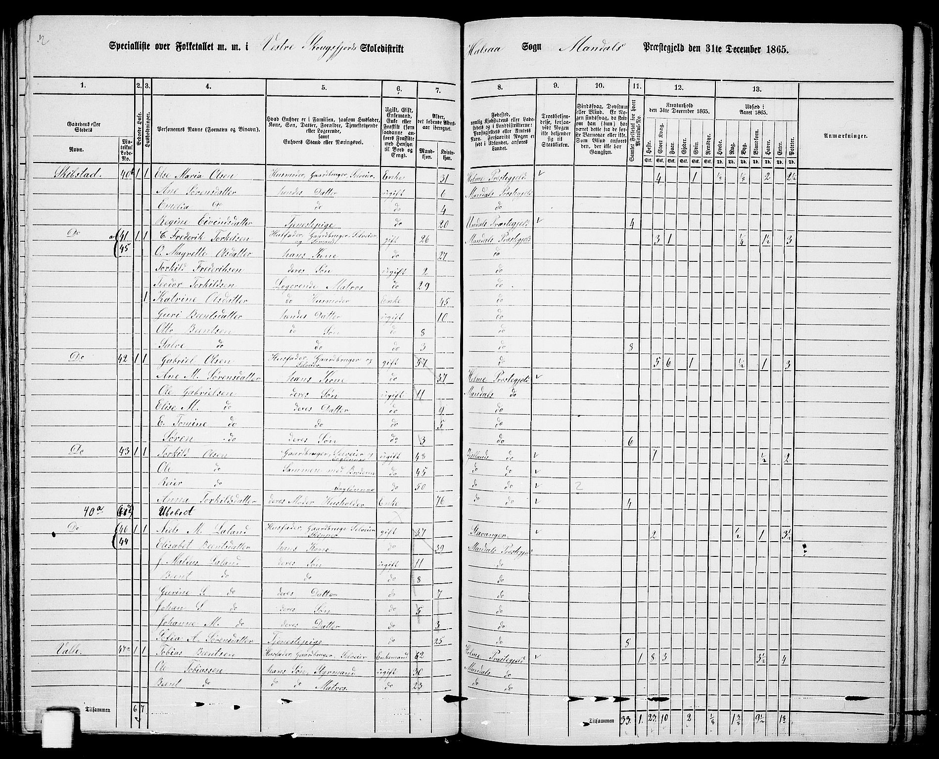 RA, 1865 census for Mandal/Halse og Harkmark, 1865, p. 87