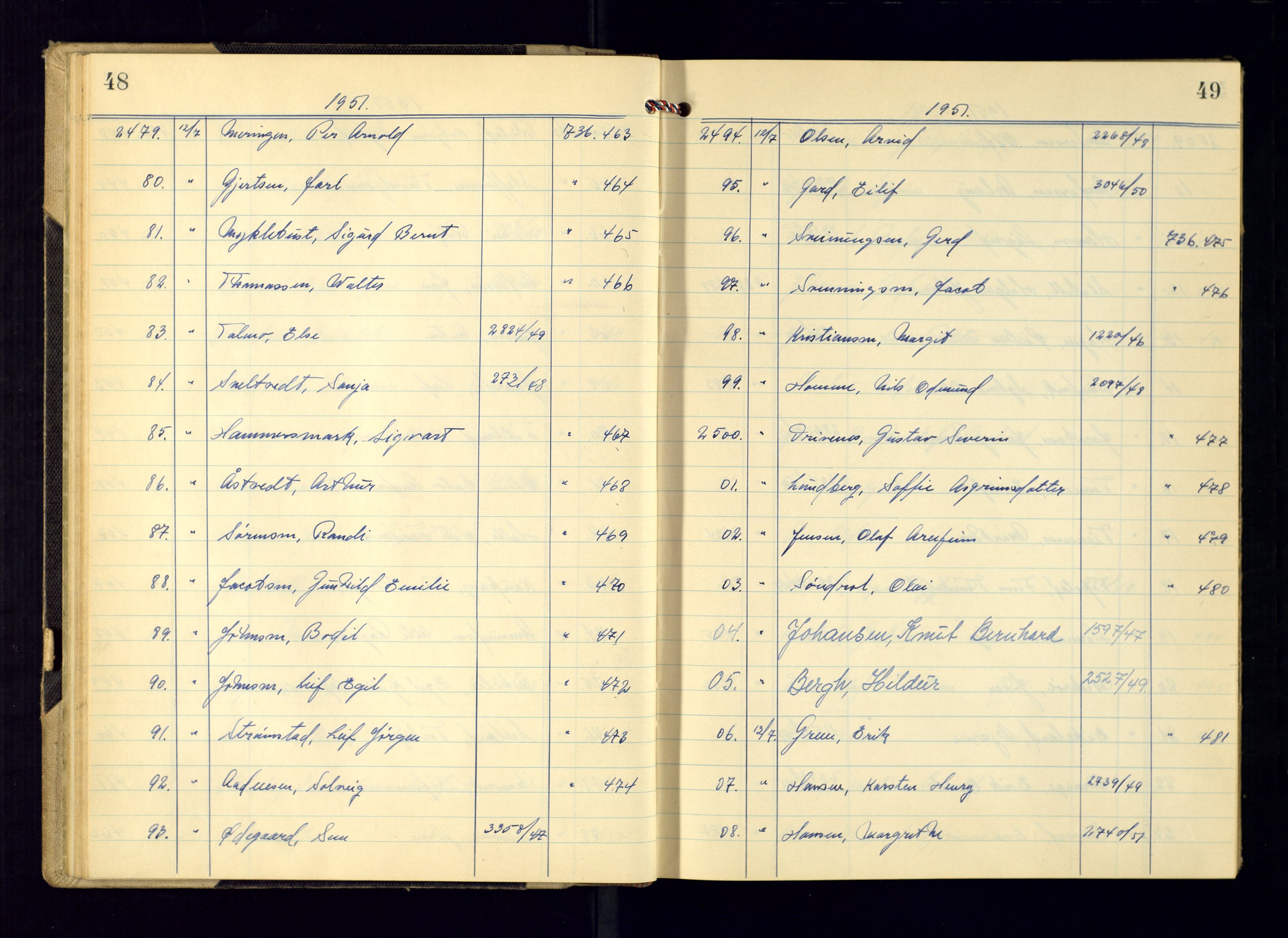 Kristiansand politikammer - 2, AV/SAK-1243-0009/K/Ka/Kaa/L0612: Passprotokoll, liste med løpenumre, 1951-1954, p. 48-49