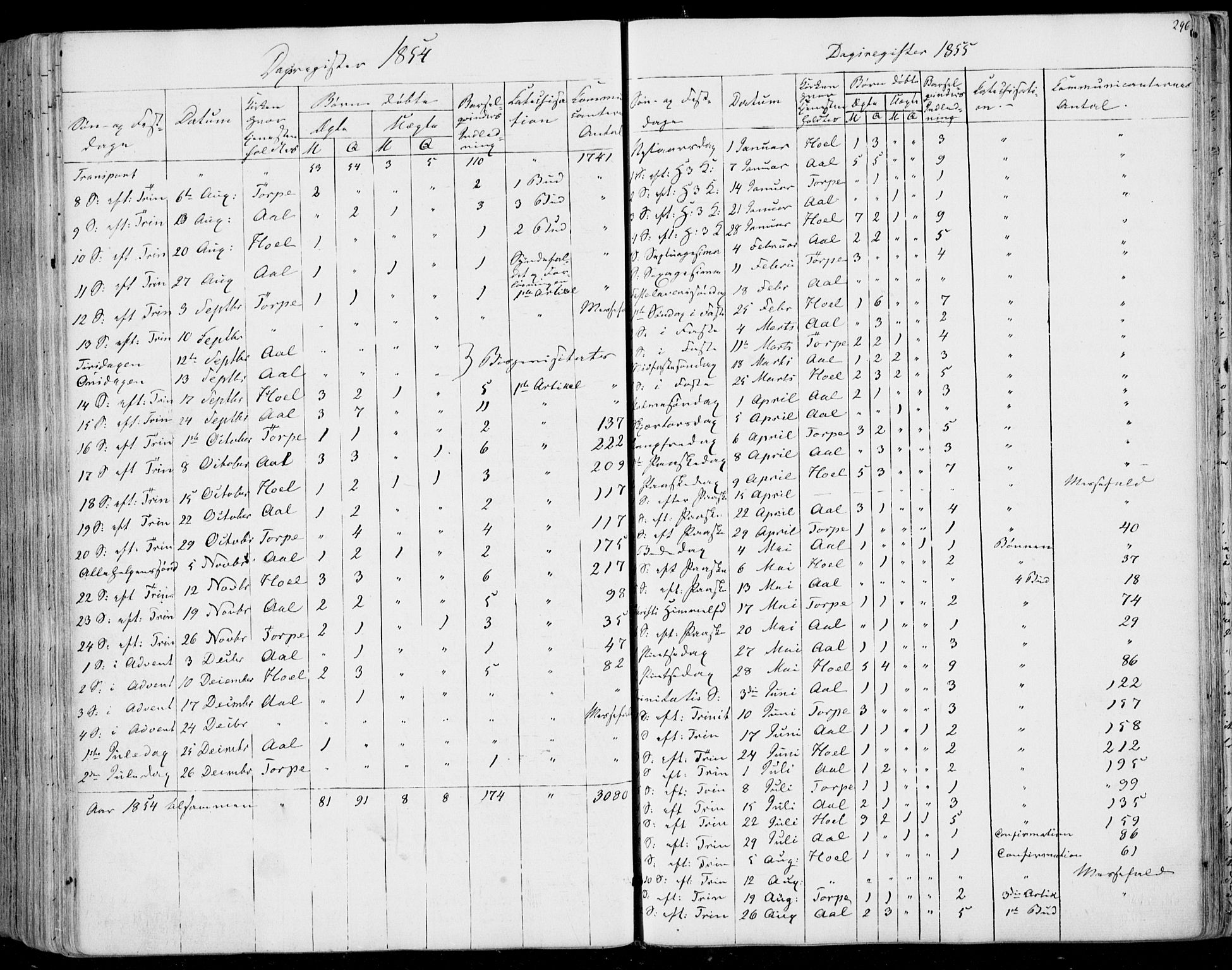 Ål kirkebøker, SAKO/A-249/F/Fa/L0006: Parish register (official) no. I 6, 1849-1864, p. 296