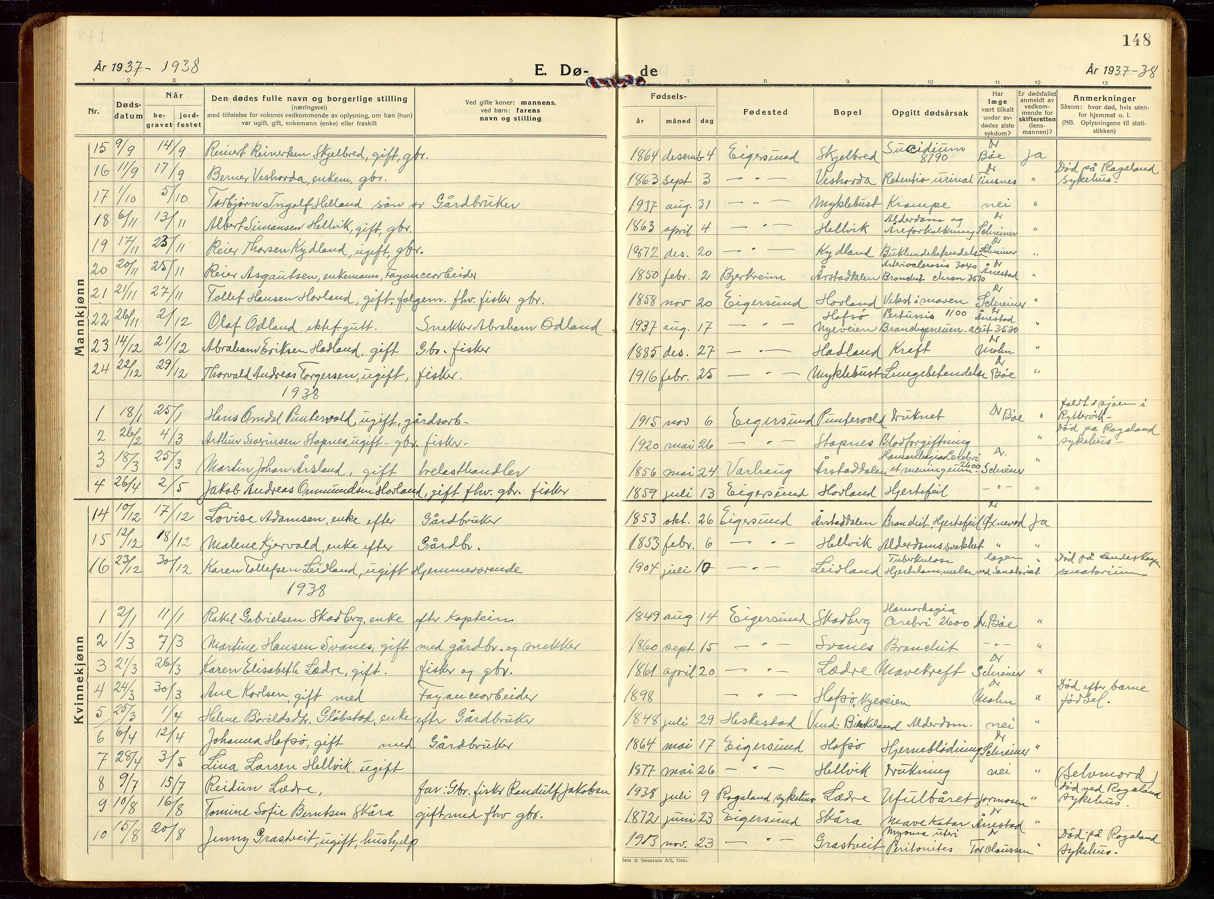 Eigersund sokneprestkontor, SAST/A-101807/S09/L0013: Parish register (copy) no. B 13, 1931-1949, p. 148
