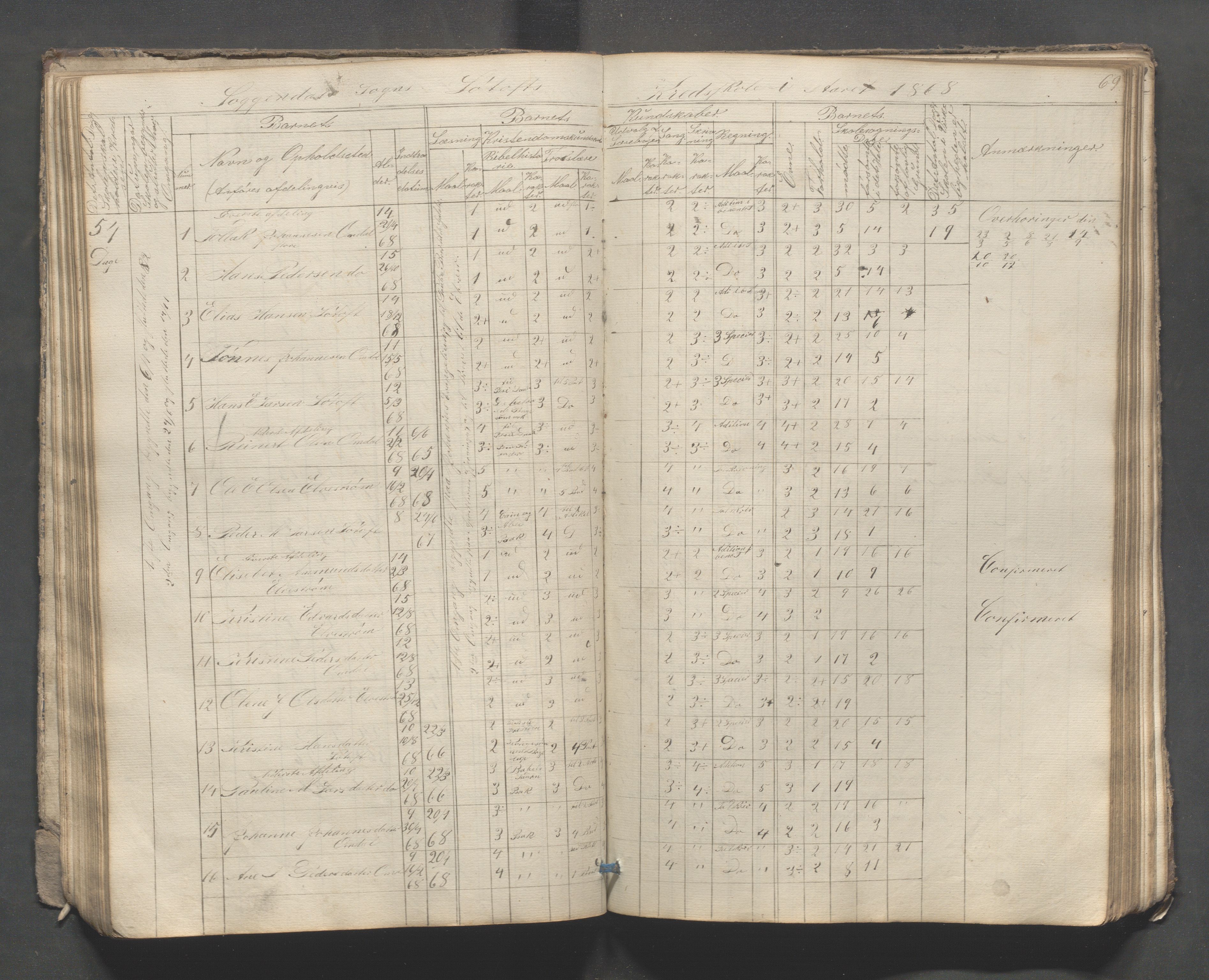 Sokndal kommune- Skolestyret/Skolekontoret, IKAR/K-101142/H/L0007: Skoleprotokoll - Sireheiens tredje omgangsskoledistrikt, 1855-1880, p. 69