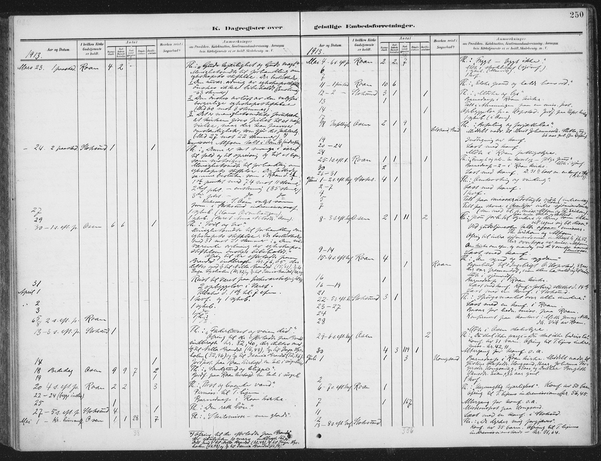 Ministerialprotokoller, klokkerbøker og fødselsregistre - Sør-Trøndelag, SAT/A-1456/657/L0709: Parish register (official) no. 657A10, 1905-1919, p. 250