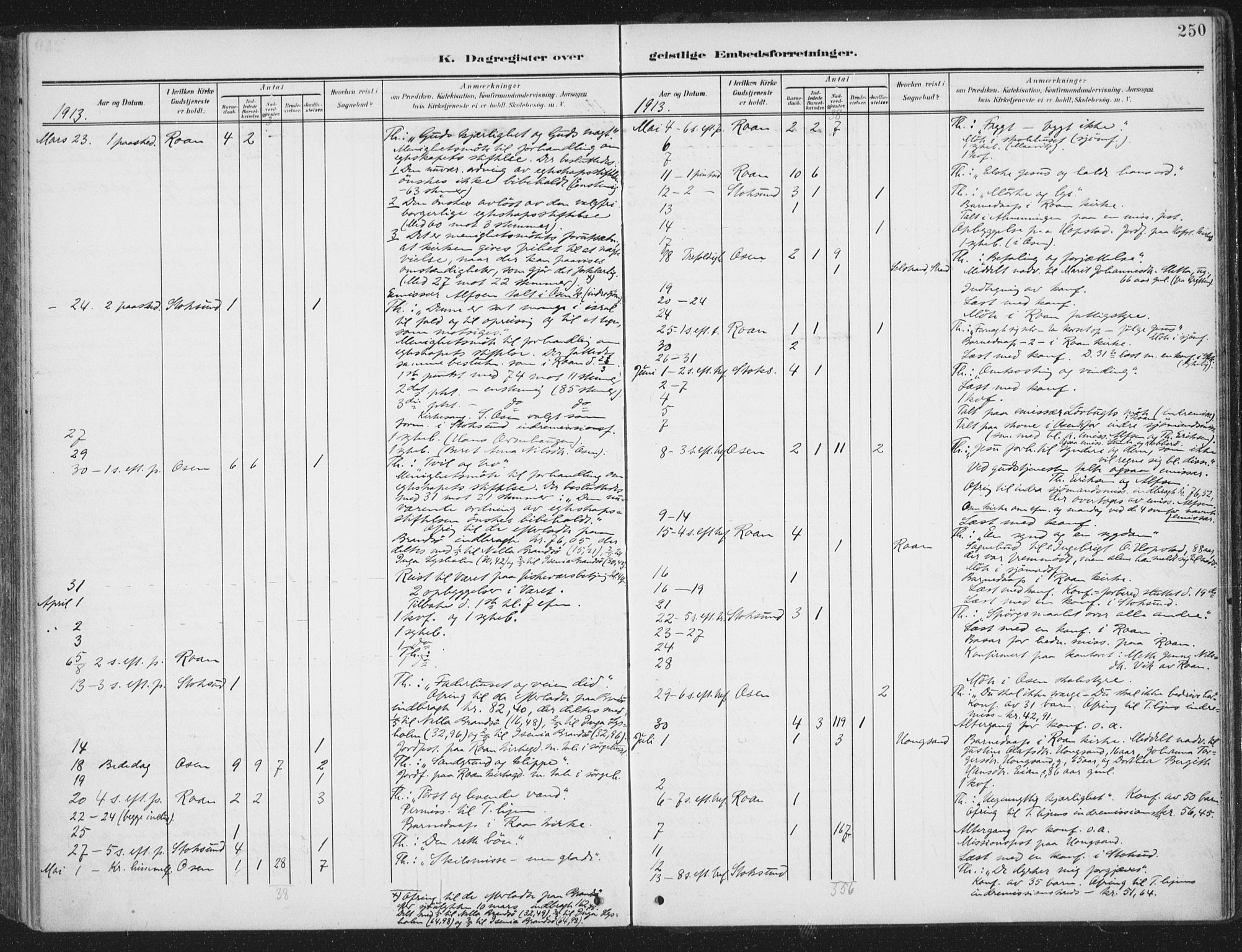 Ministerialprotokoller, klokkerbøker og fødselsregistre - Sør-Trøndelag, AV/SAT-A-1456/657/L0709: Parish register (official) no. 657A10, 1905-1919, p. 250