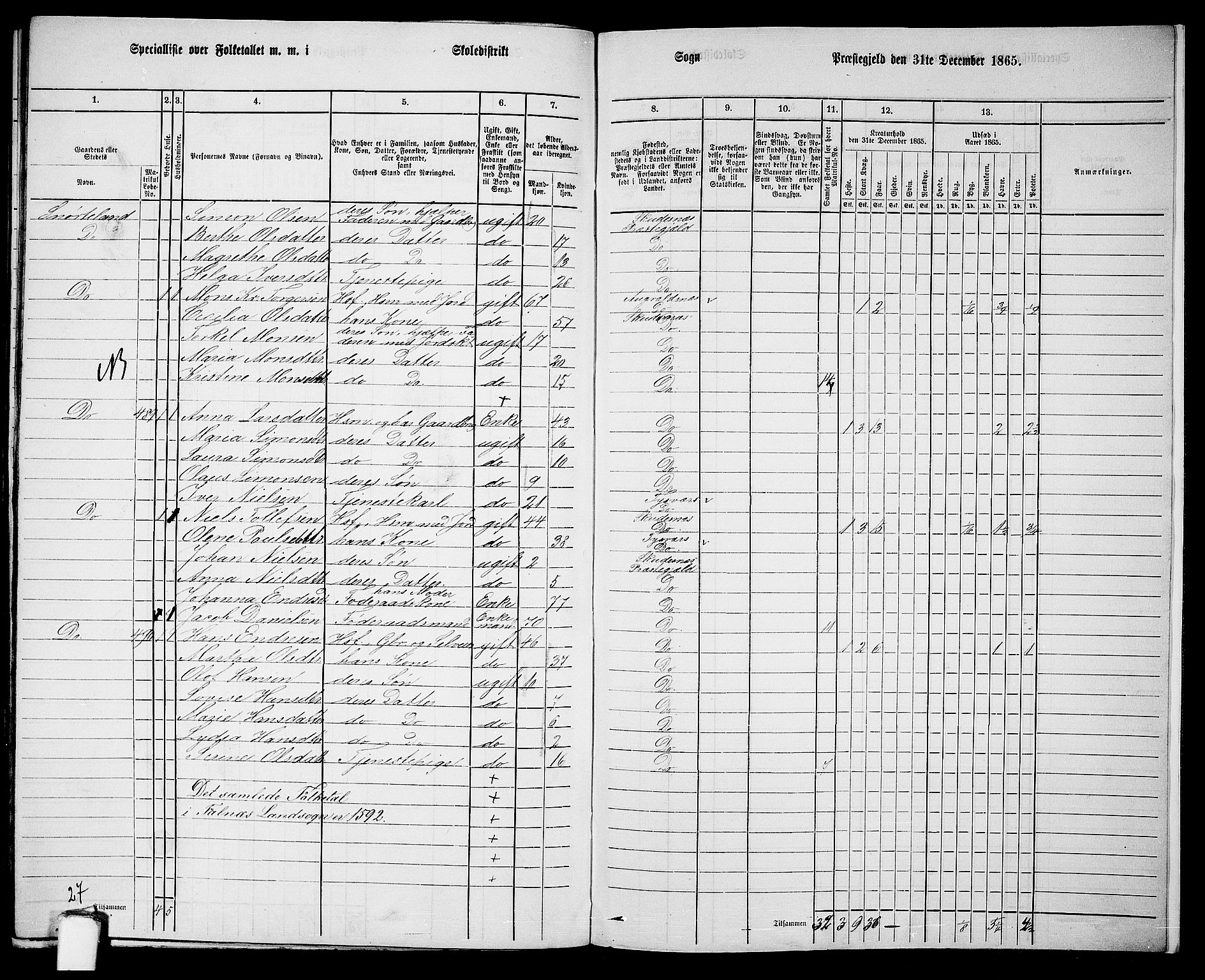 RA, 1865 census for Skudenes, 1865, p. 199