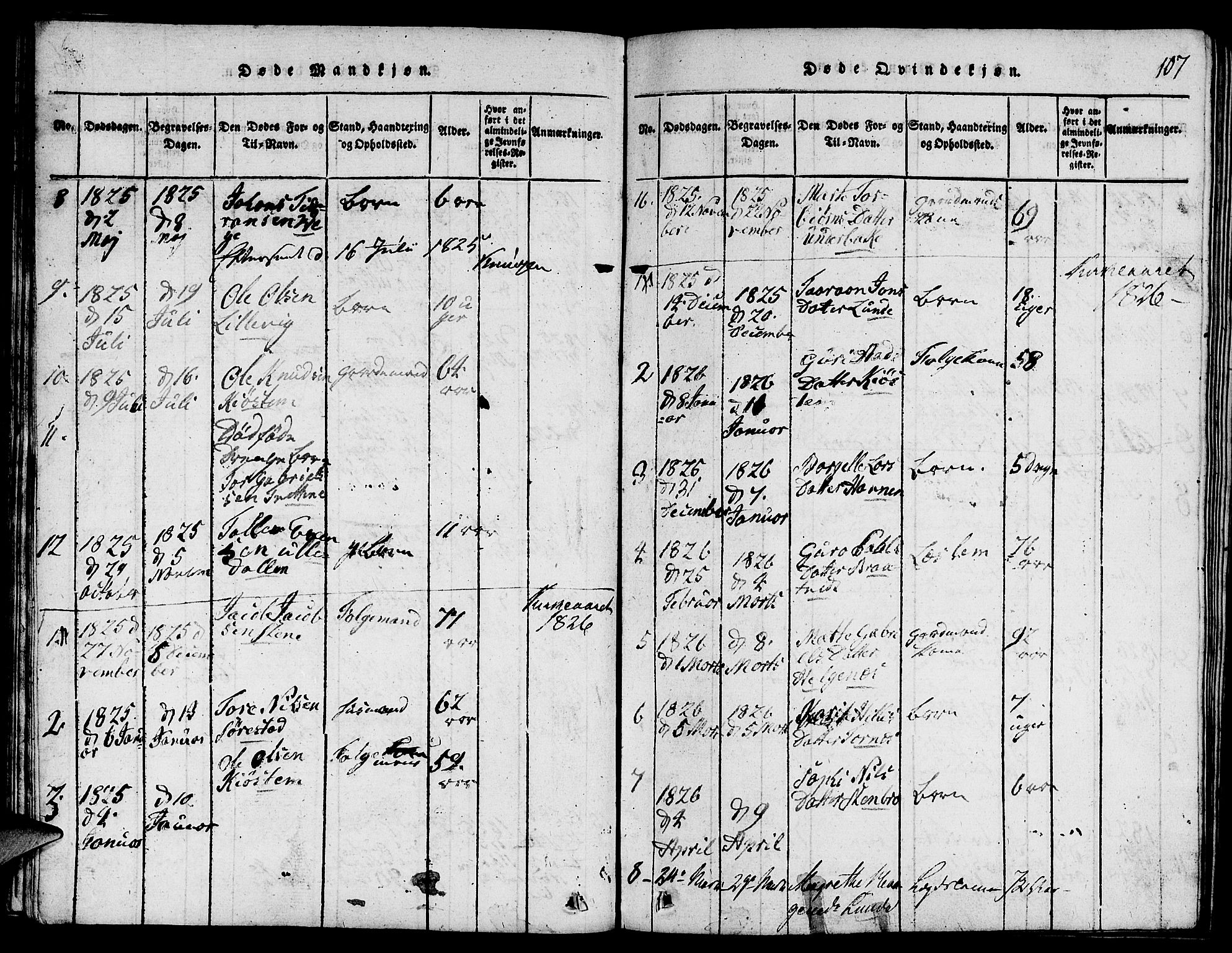 Suldal sokneprestkontor, SAST/A-101845/01/V/L0001: Parish register (copy) no. B 1, 1816-1836, p. 107