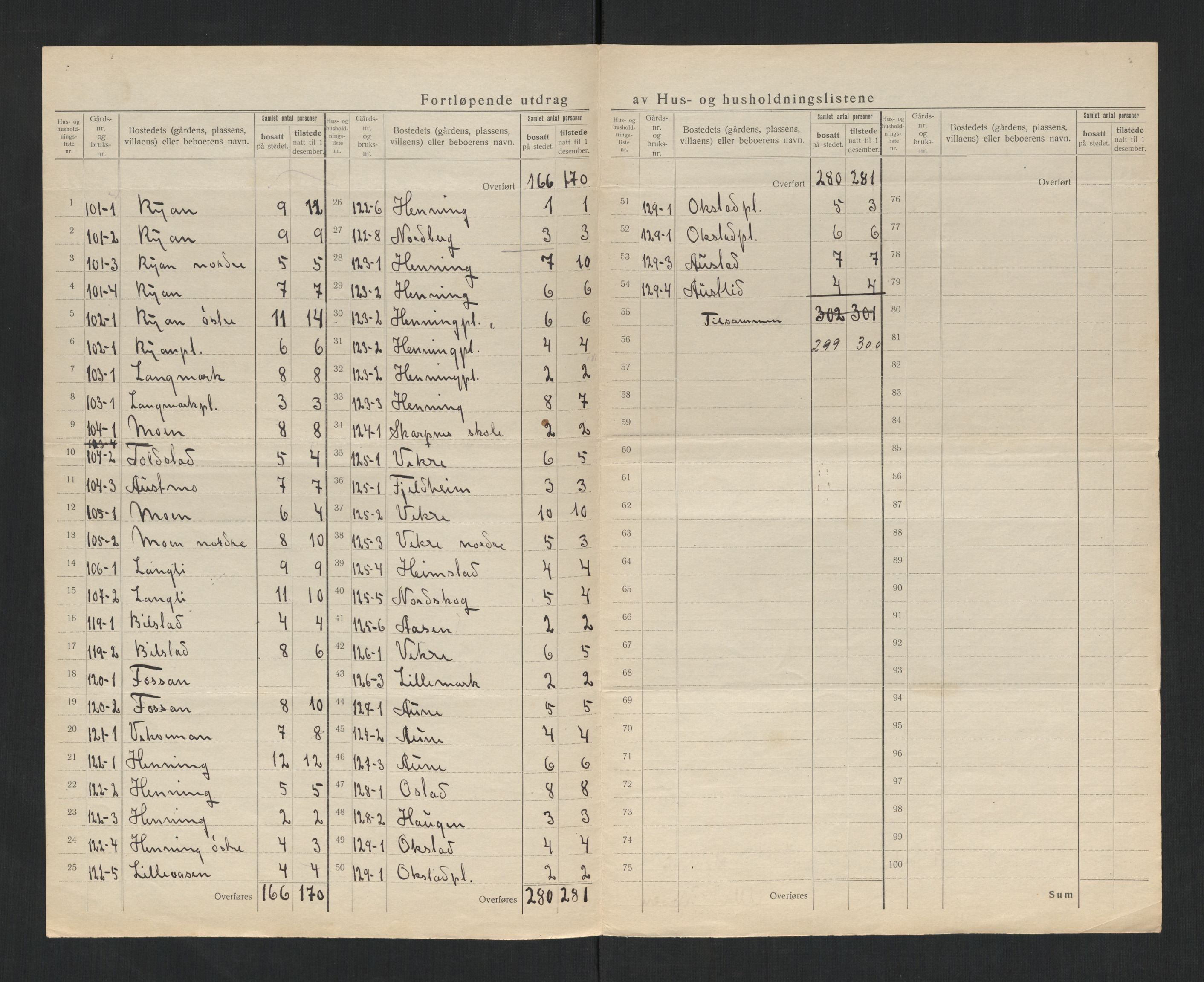 SAT, 1920 census for Sparbu, 1920, p. 28