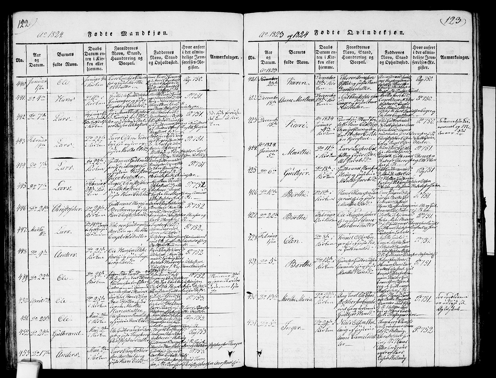 Nannestad prestekontor Kirkebøker, AV/SAO-A-10414a/G/Ga/L0001: Parish register (copy) no. I 1, 1815-1839, p. 122-123