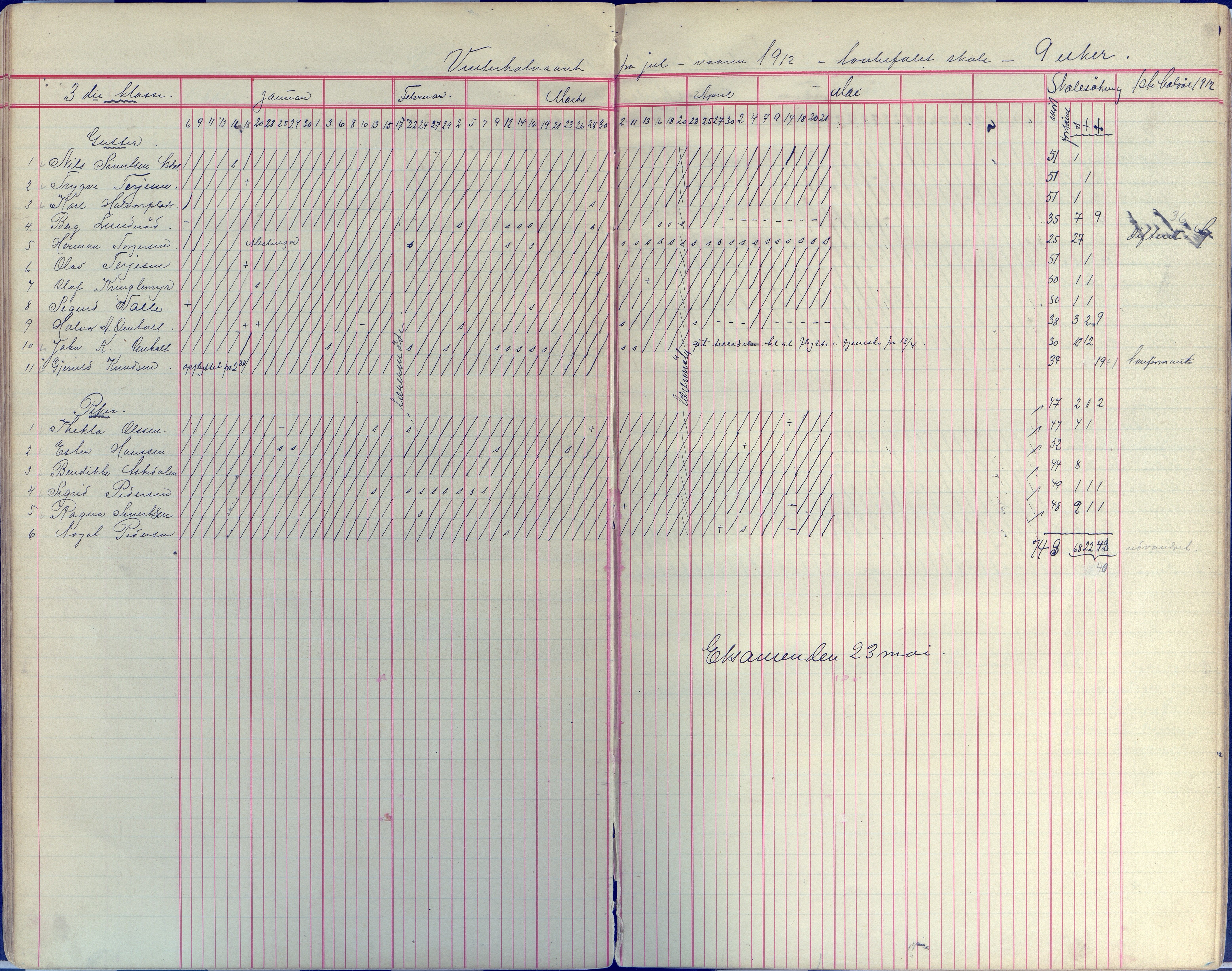 Øyestad kommune frem til 1979, AAKS/KA0920-PK/06/06E/L0008: Dagbok, 1900-1923