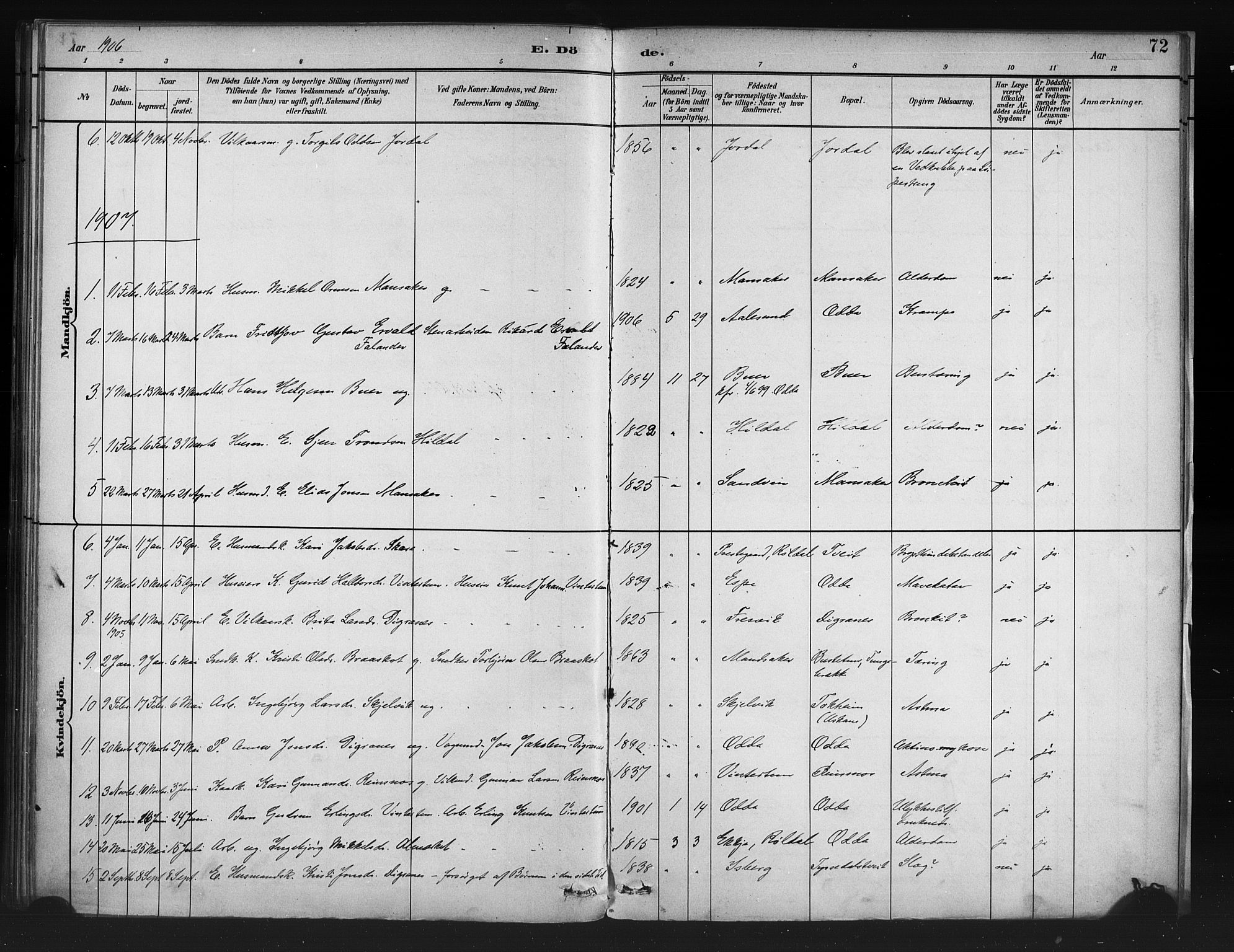 Odda Sokneprestembete, SAB/A-77201/H/Haa: Parish register (official) no. A 1, 1883-1919, p. 72