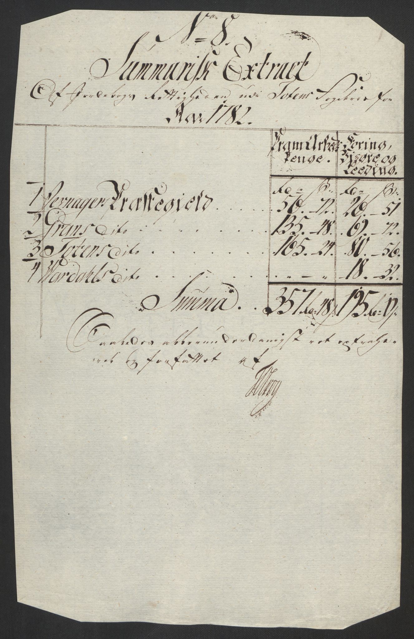 Rentekammeret inntil 1814, Reviderte regnskaper, Fogderegnskap, AV/RA-EA-4092/R19/L1369: Fogderegnskap Toten, Hadeland og Vardal, 1782, p. 67