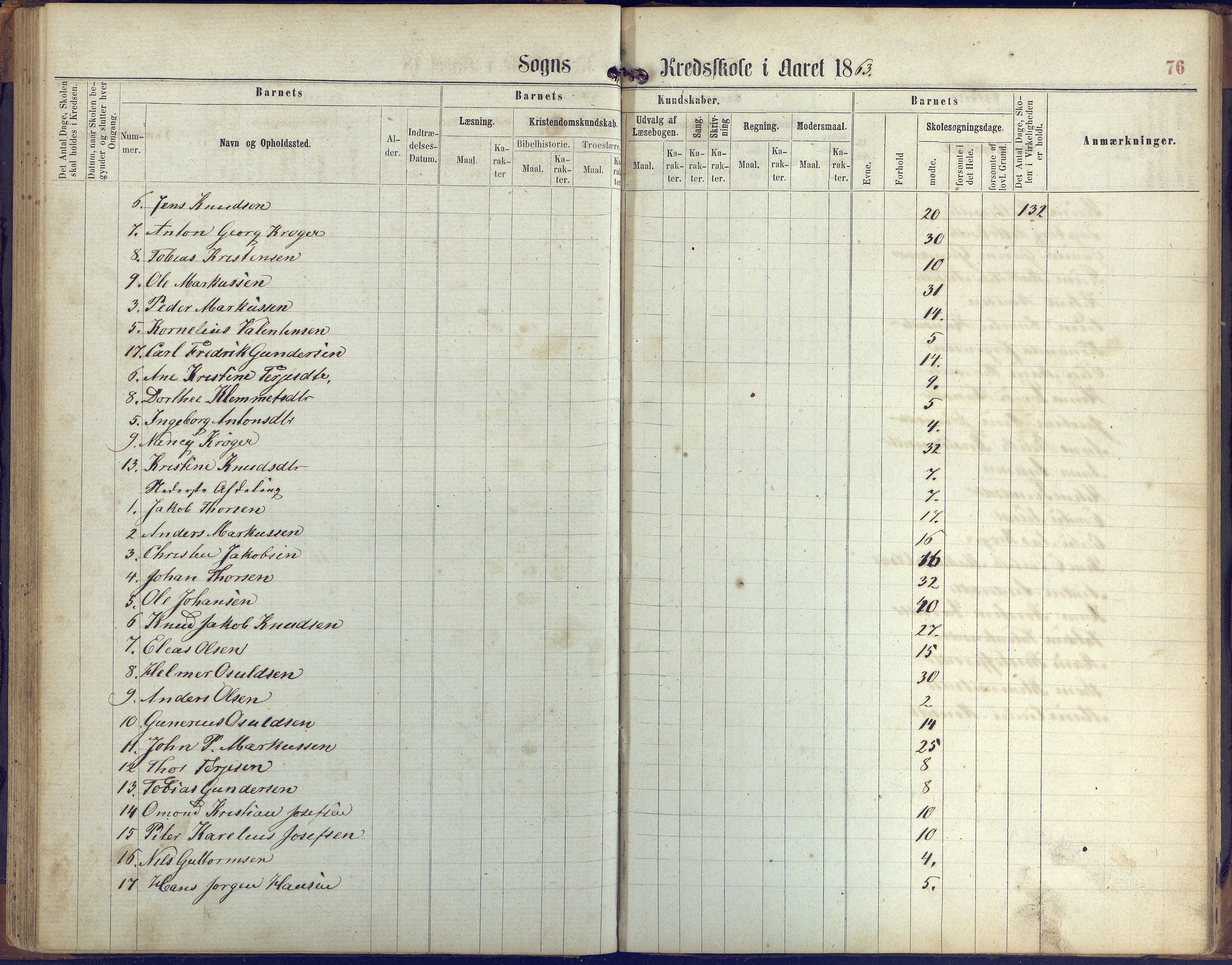 Øyestad kommune frem til 1979, AAKS/KA0920-PK/06/06K/L0005: Protokoll, 1863-1880, p. 76