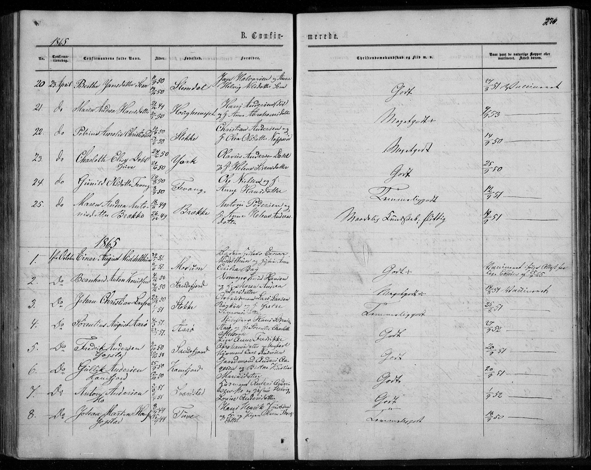 Sandar kirkebøker, SAKO/A-243/F/Fa/L0008: Parish register (official) no. 8, 1862-1871, p. 270