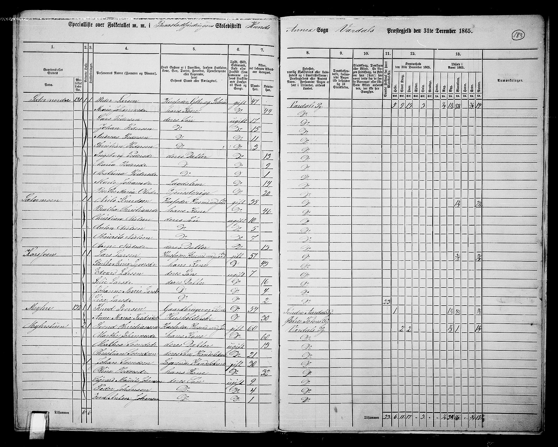 RA, 1865 census for Vardal/Vardal og Hunn, 1865, p. 162