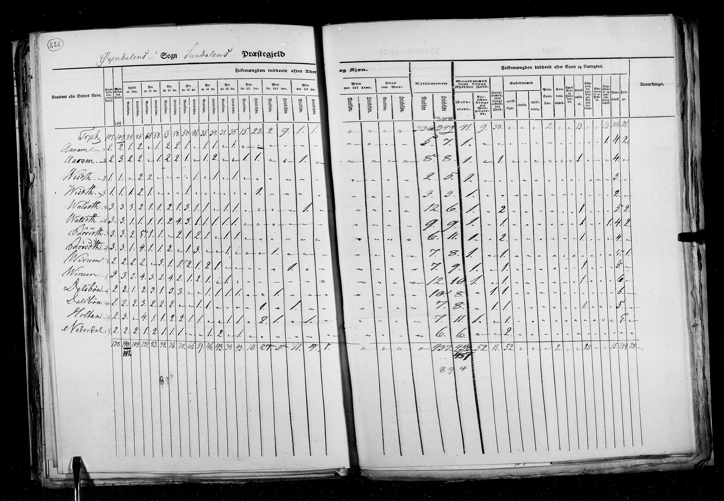 RA, Census 1825, vol. 15: Romsdal amt, 1825, p. 225