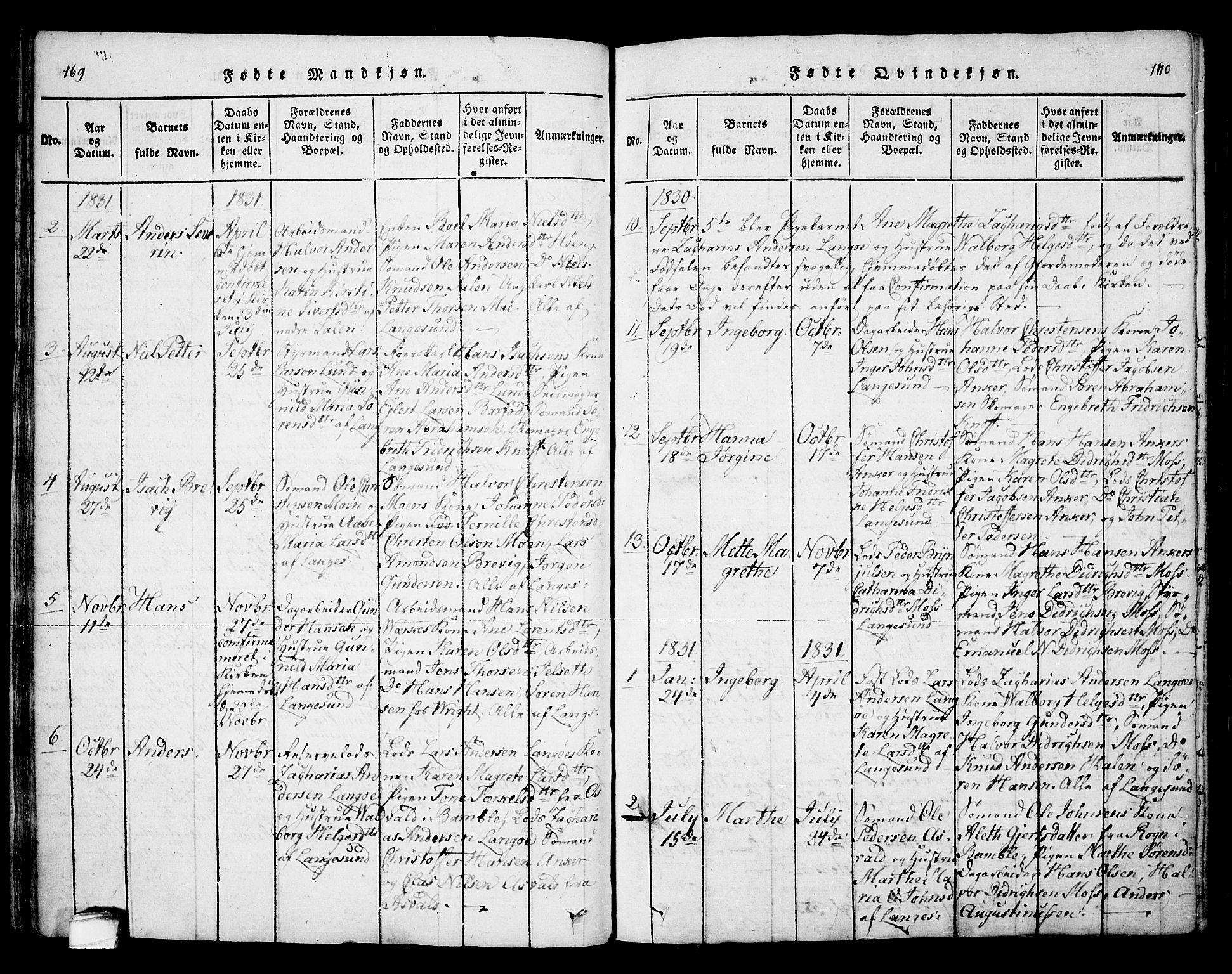 Bamble kirkebøker, SAKO/A-253/F/Fa/L0003: Parish register (official) no. I 3 /2, 1815-1834, p. 169-170