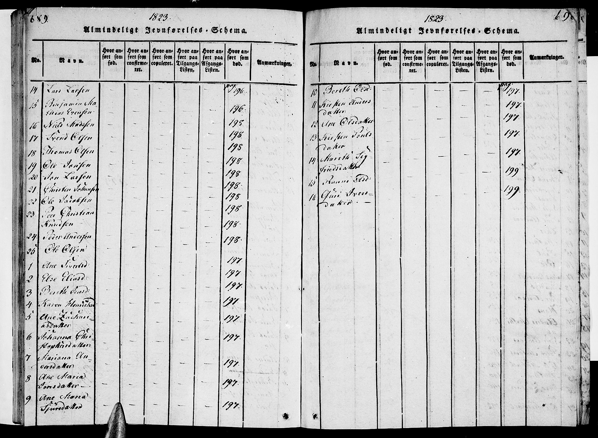 Ministerialprotokoller, klokkerbøker og fødselsregistre - Nordland, AV/SAT-A-1459/820/L0288: Parish register (official) no. 820A09, 1820-1825, p. 689-690