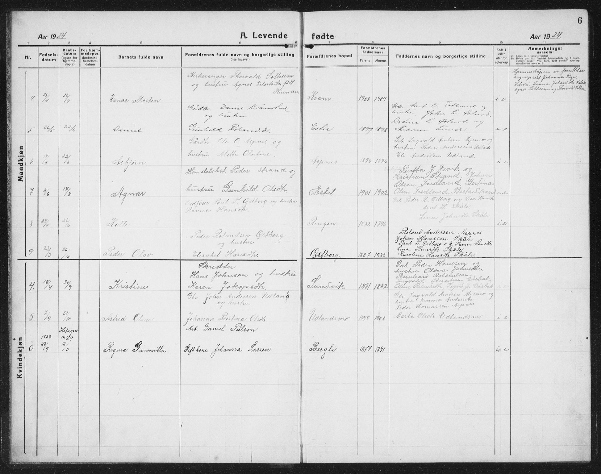 Ministerialprotokoller, klokkerbøker og fødselsregistre - Nord-Trøndelag, SAT/A-1458/757/L0507: Parish register (copy) no. 757C02, 1923-1939, p. 6