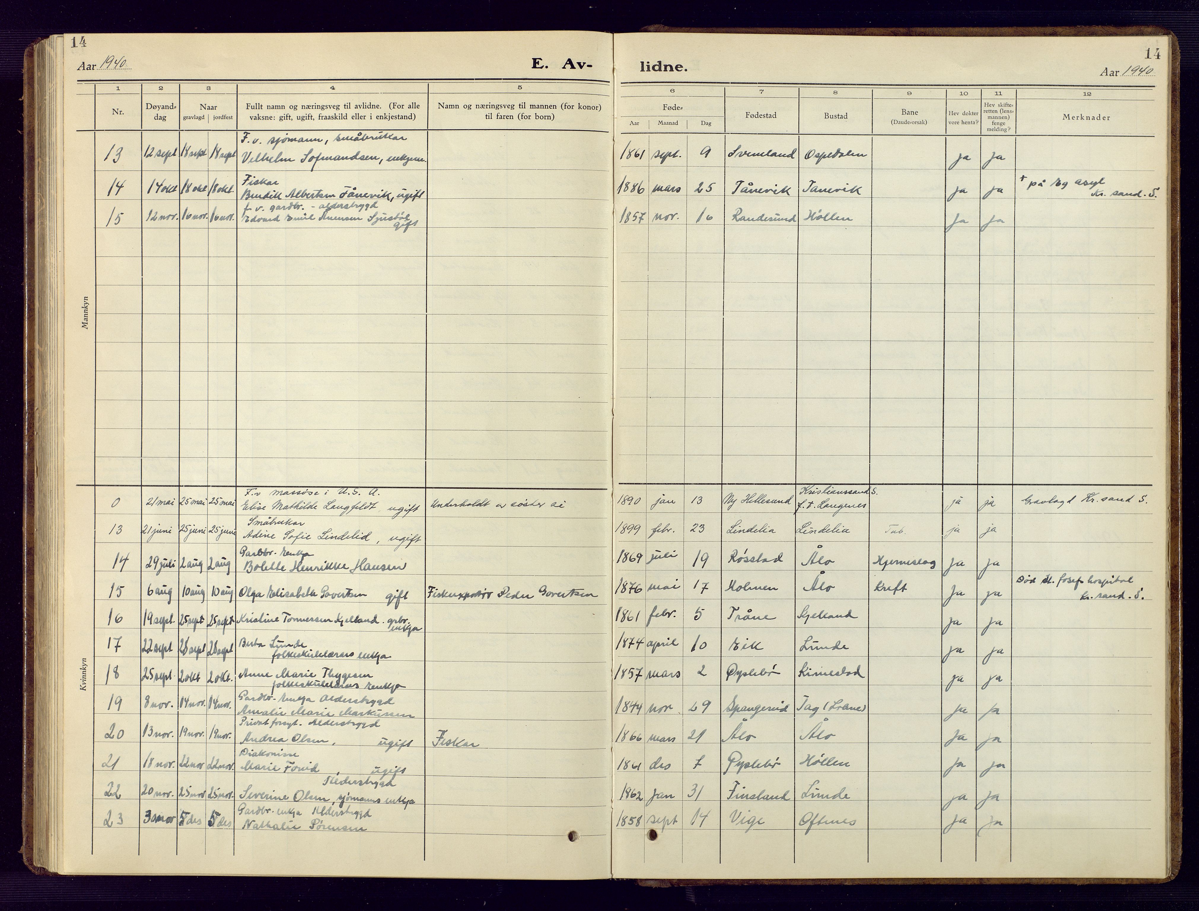 Søgne sokneprestkontor, AV/SAK-1111-0037/F/Fb/Fbb/L0008: Parish register (copy) no. B 8, 1932-1949, p. 14