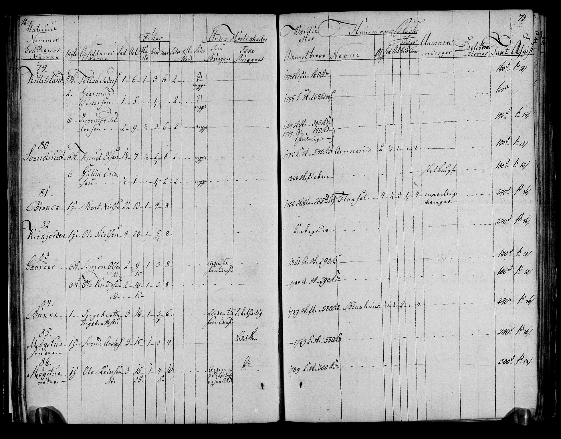 Rentekammeret inntil 1814, Realistisk ordnet avdeling, AV/RA-EA-4070/N/Ne/Nea/L0051: Numedal og Sandsvær fogderi. Deliberasjonsprotokoll, 1803, p. 40