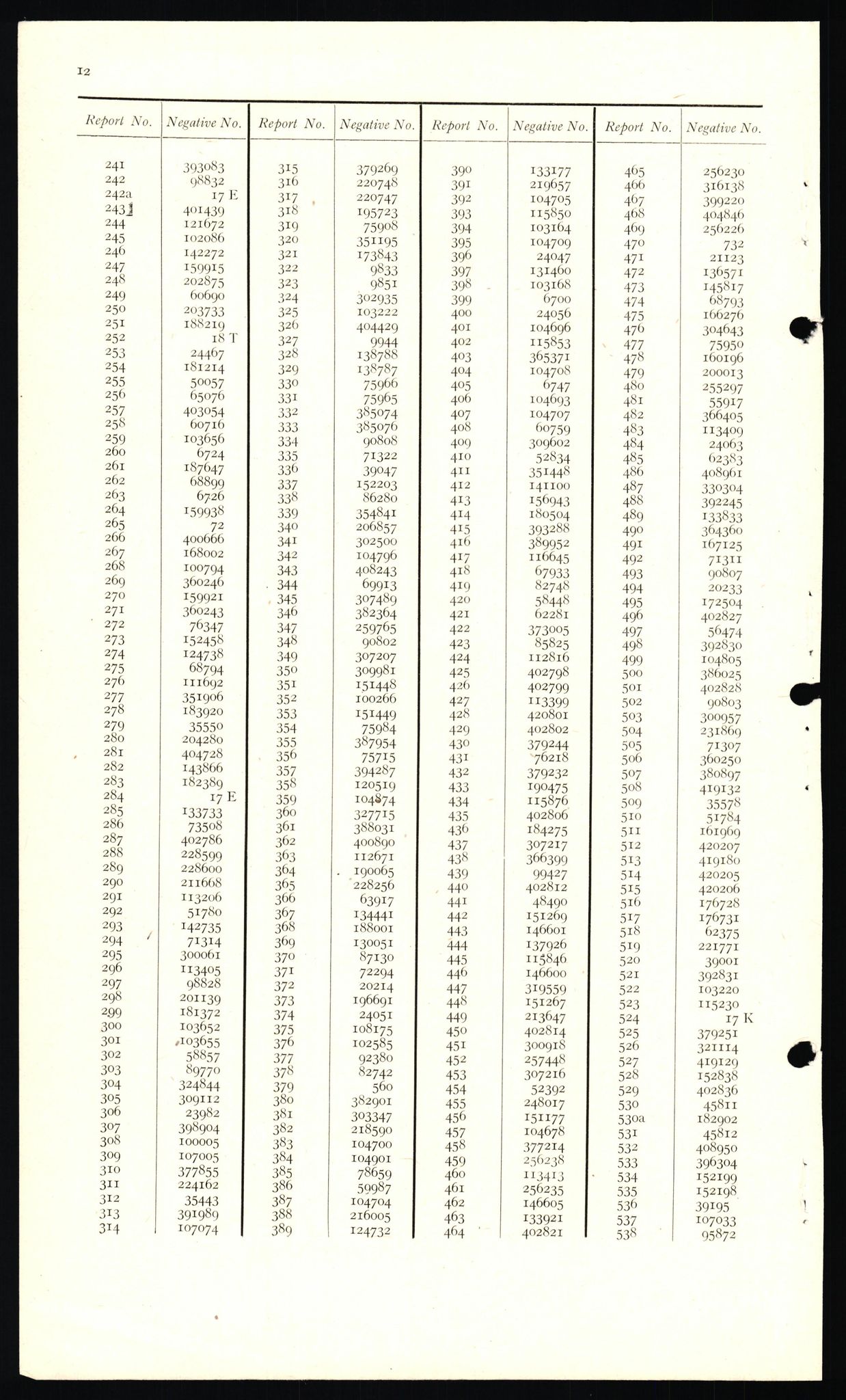 Forsvaret, Forsvarets overkommando II, RA/RAFA-3915/D/Dd/L0026: Sør-Norge, veier, 1943-1944, p. 12