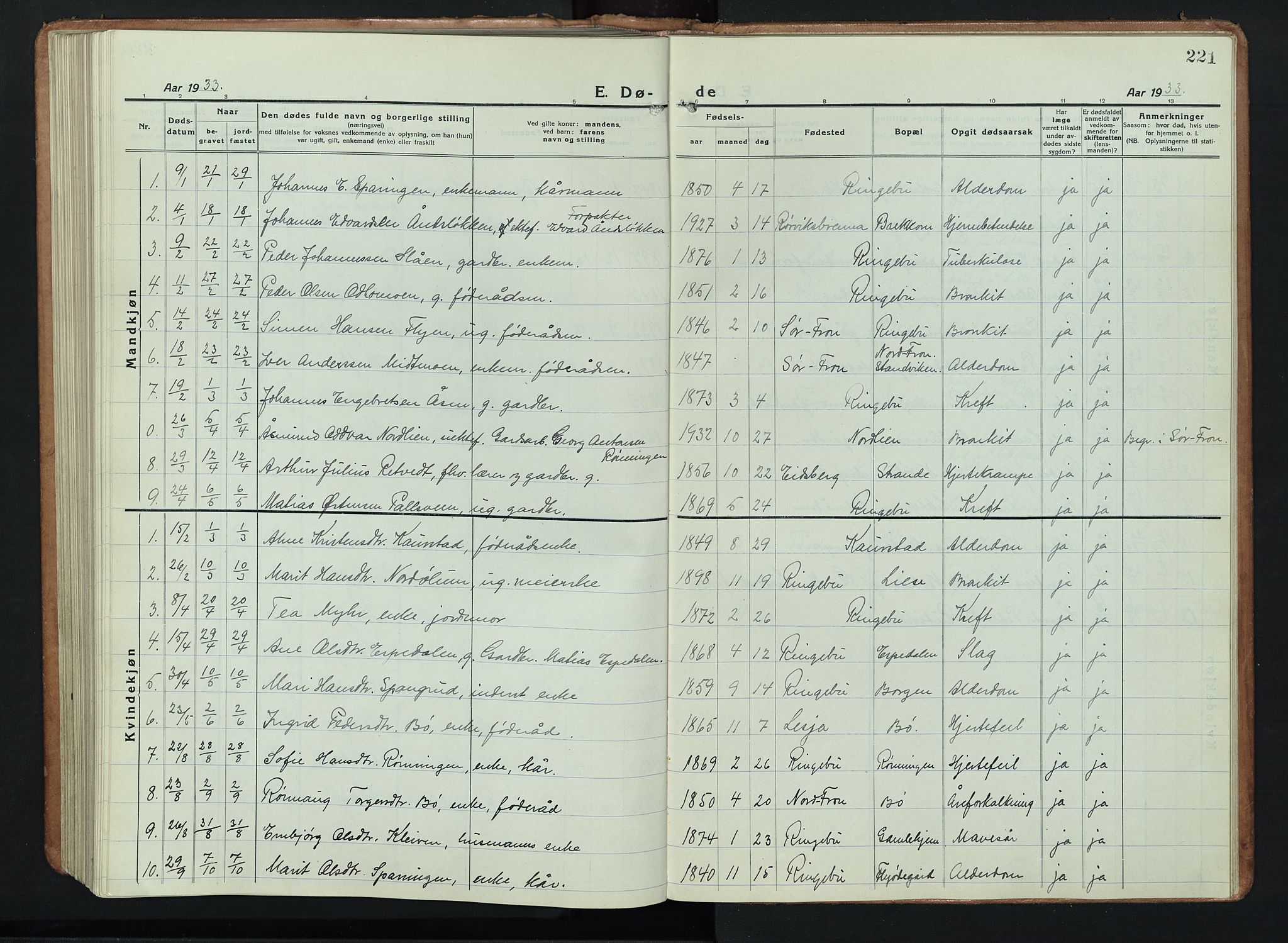 Ringebu prestekontor, SAH/PREST-082/H/Ha/Hab/L0011: Parish register (copy) no. 11, 1921-1943, p. 221