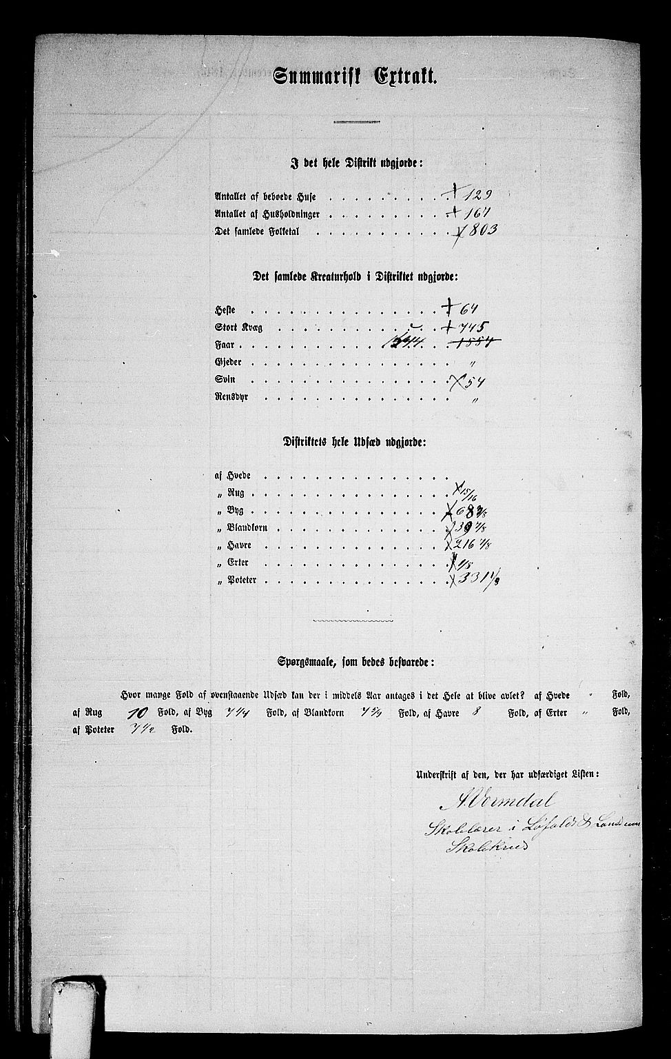 RA, 1865 census for Rindal, 1865, p. 67