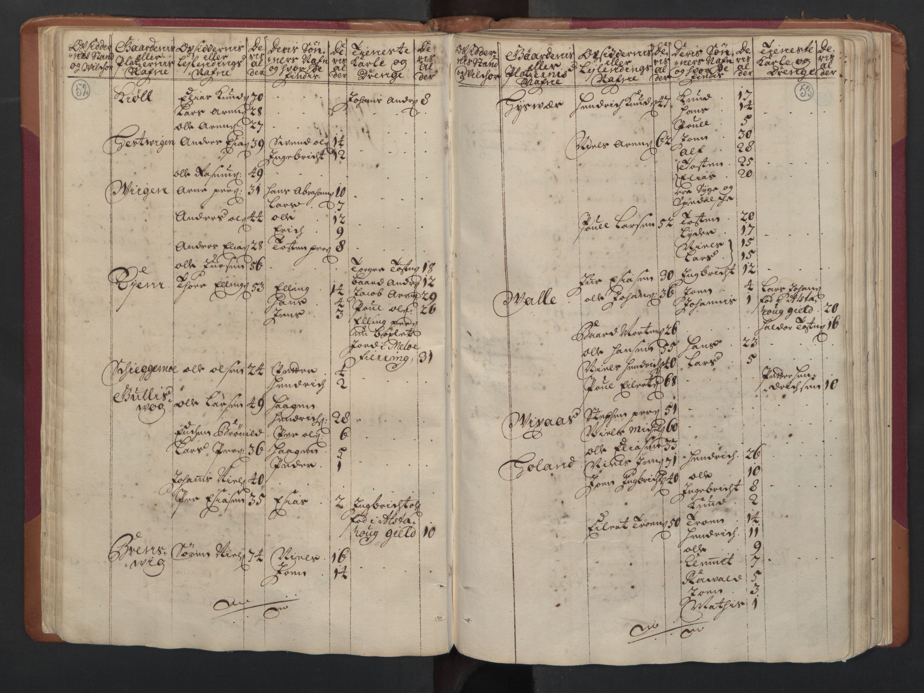 RA, Census (manntall) 1701, no. 16: Helgeland fogderi, 1701, p. 52-53