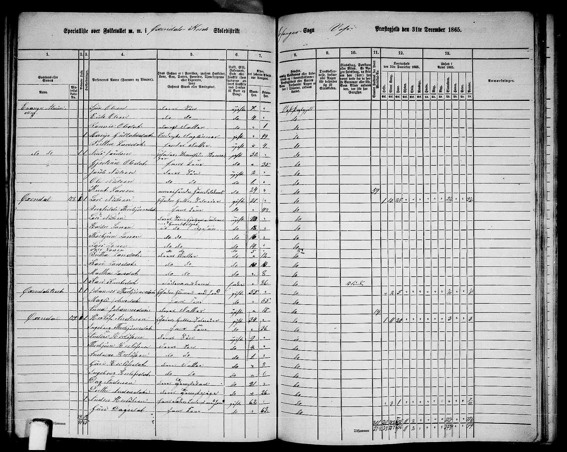 RA, 1865 census for Voss, 1865, p. 402