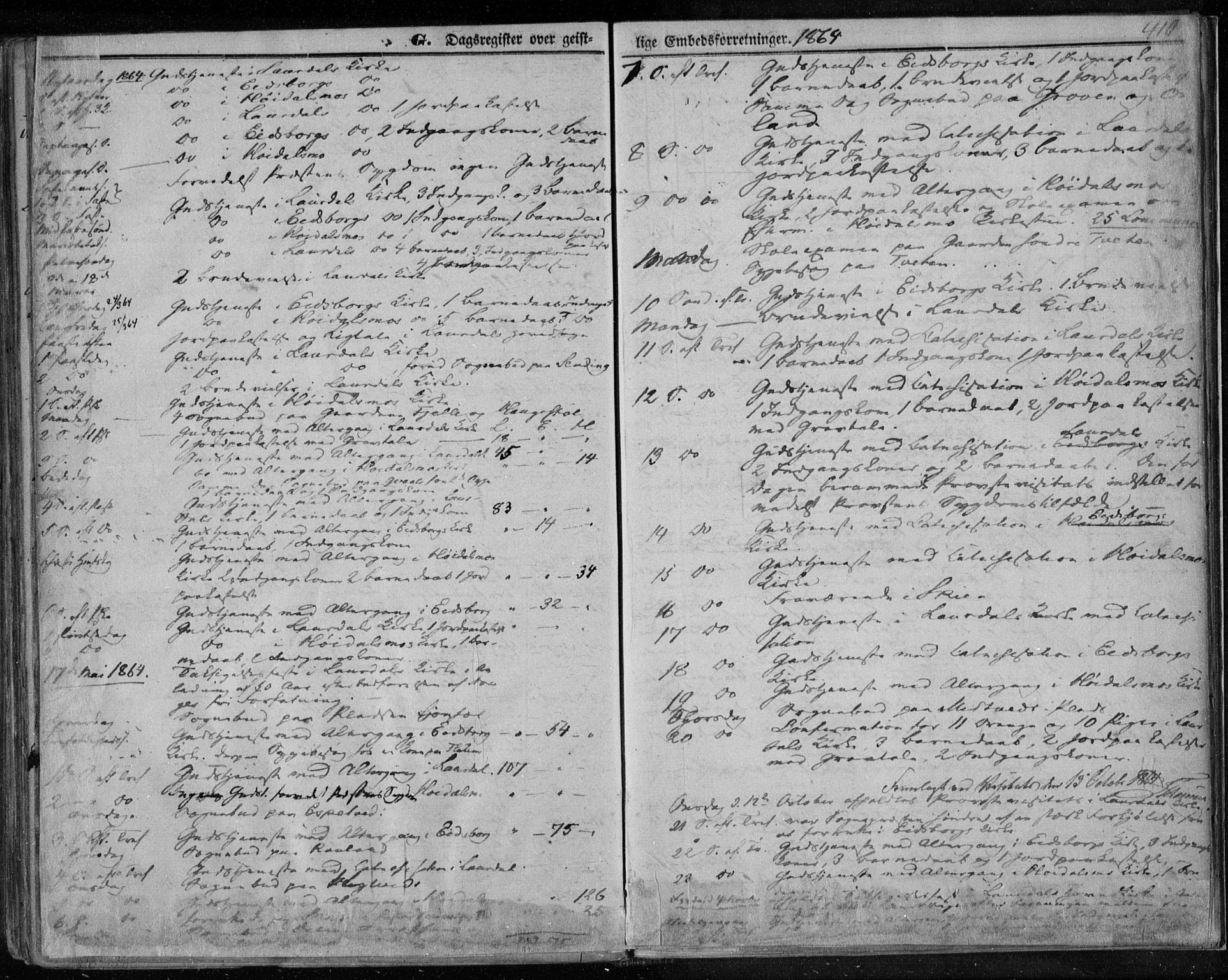 Lårdal kirkebøker, SAKO/A-284/F/Fa/L0006: Parish register (official) no. I 6, 1861-1886, p. 410