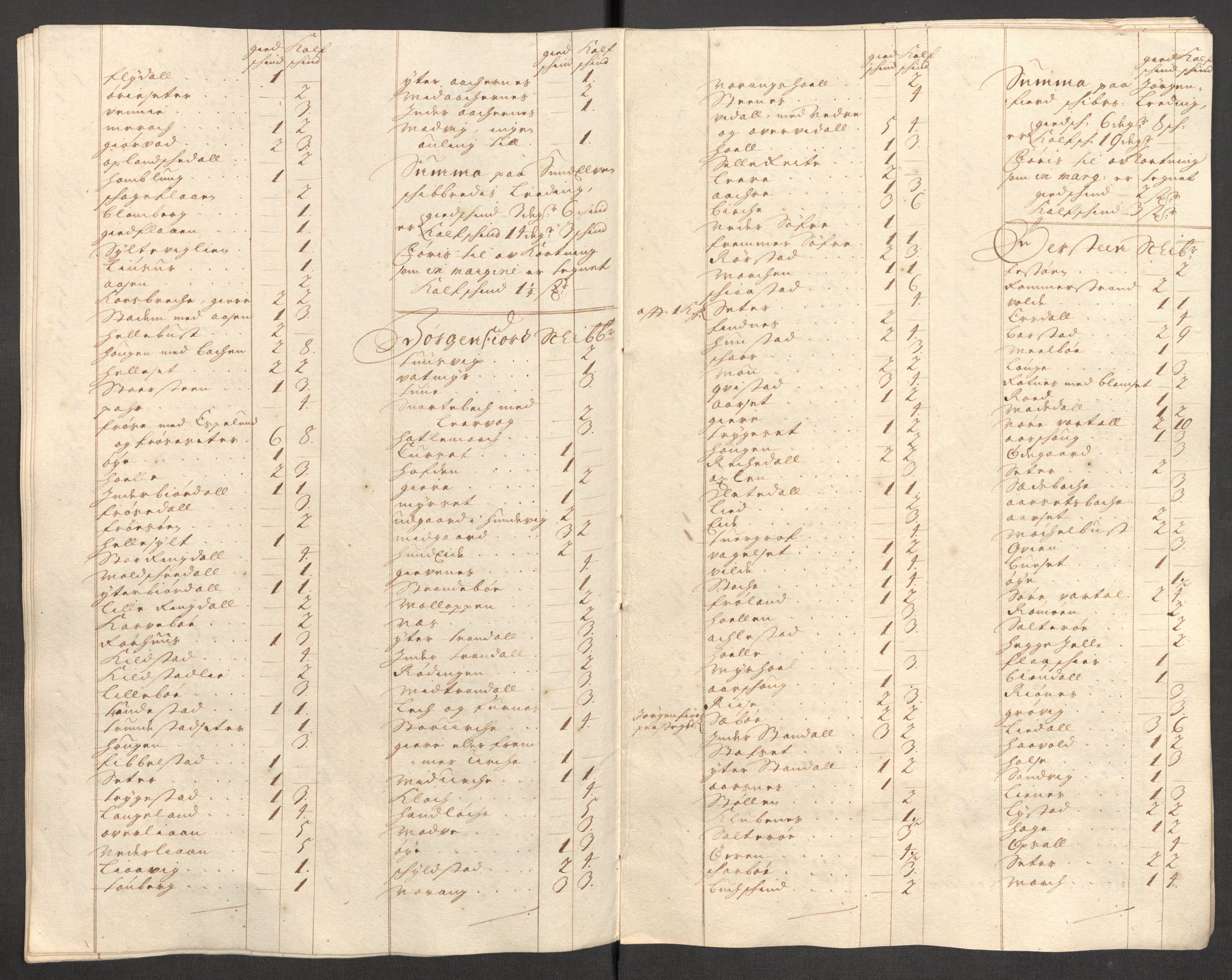 Rentekammeret inntil 1814, Reviderte regnskaper, Fogderegnskap, AV/RA-EA-4092/R54/L3559: Fogderegnskap Sunnmøre, 1702-1703, p. 52