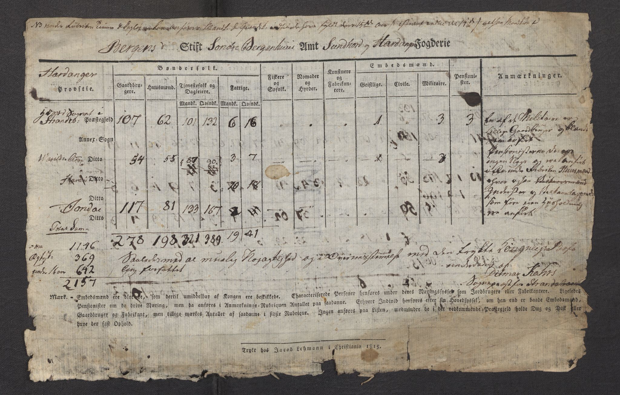 SAB, 1815 Census for 1226P Strandebarm parish, 1815, p. 2