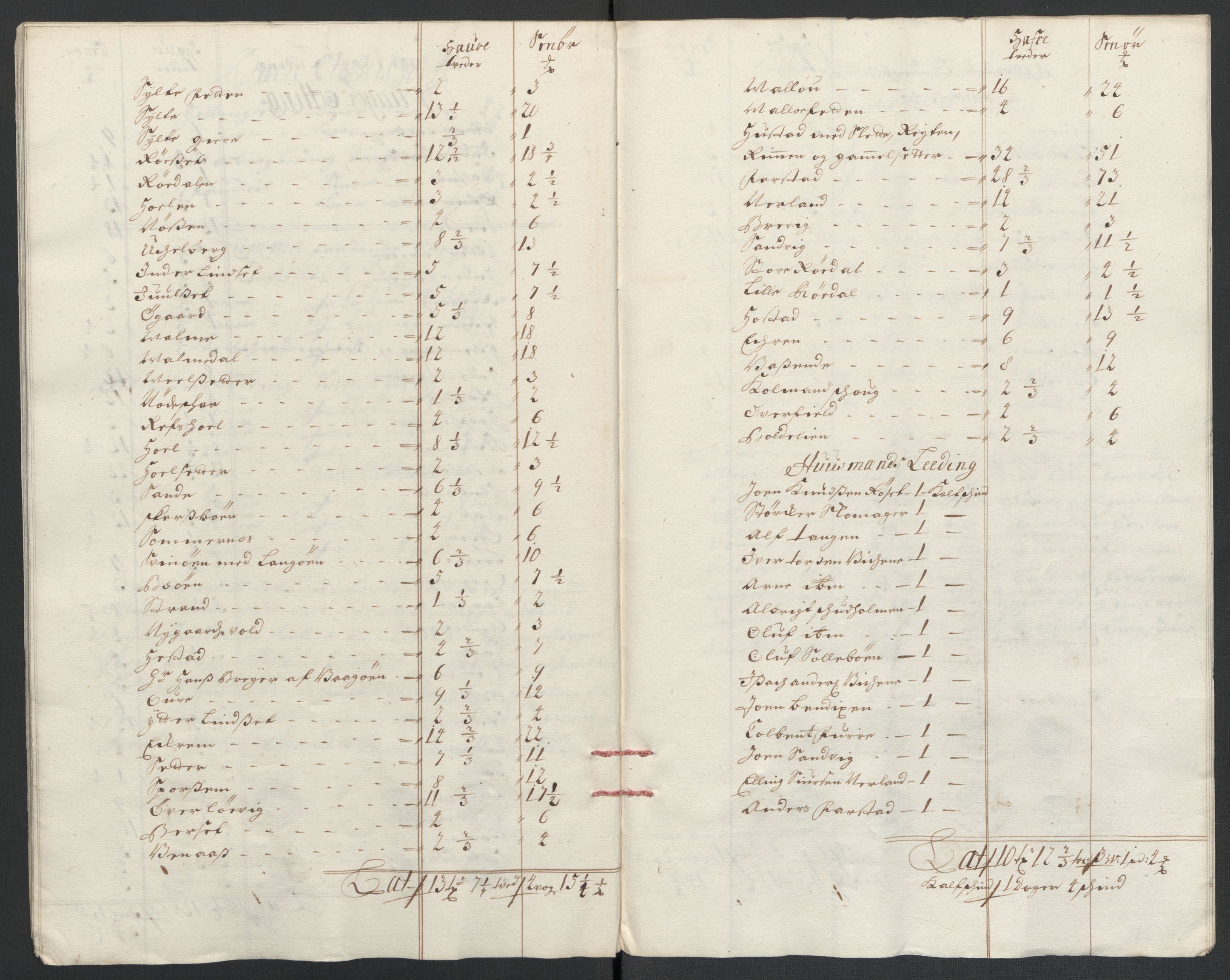 Rentekammeret inntil 1814, Reviderte regnskaper, Fogderegnskap, AV/RA-EA-4092/R55/L3655: Fogderegnskap Romsdal, 1701-1702, p. 109