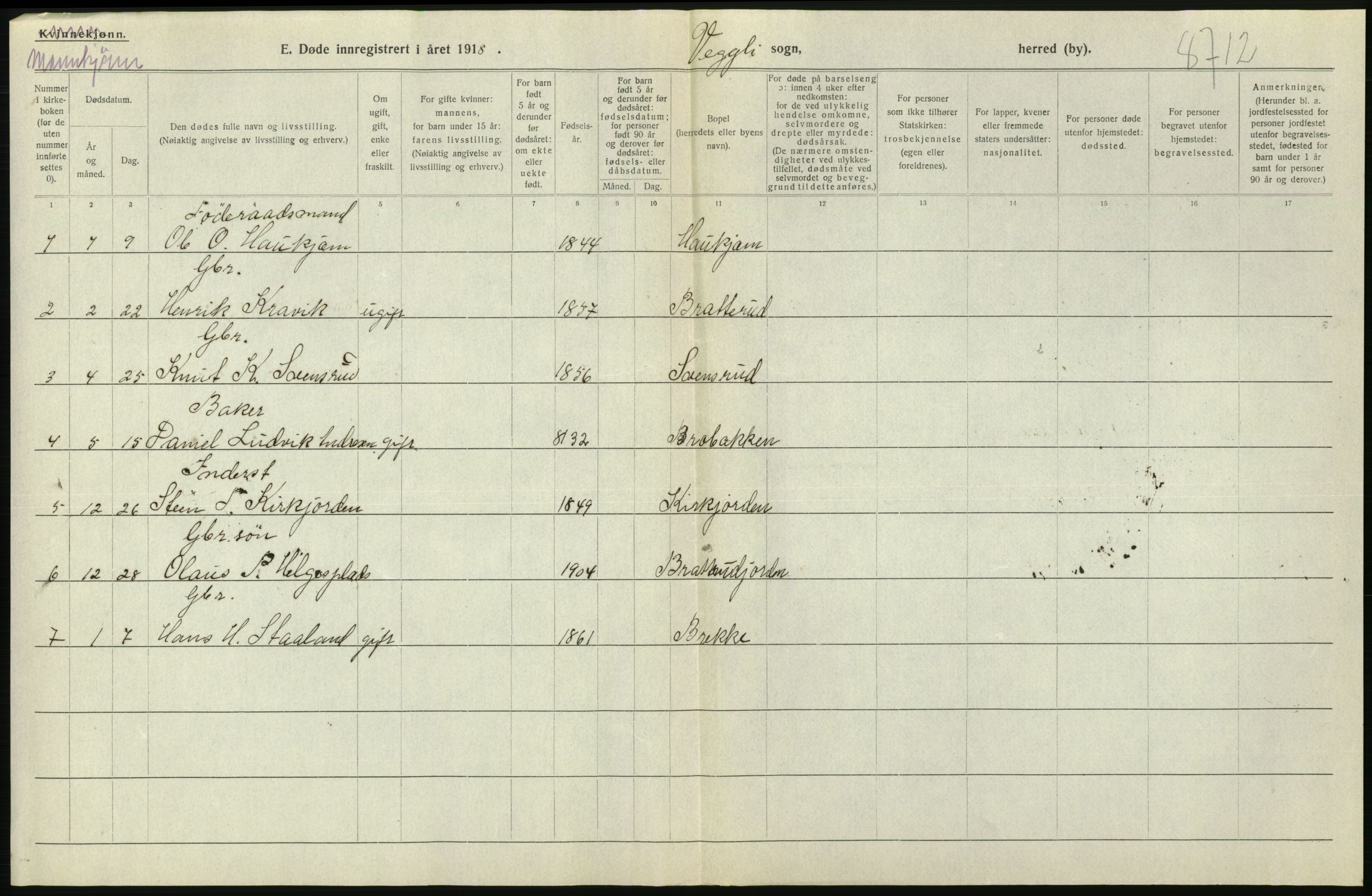 Statistisk sentralbyrå, Sosiodemografiske emner, Befolkning, AV/RA-S-2228/D/Df/Dfb/Dfbh/L0020: Buskerud fylke: Døde. Bygder og byer., 1918, p. 40