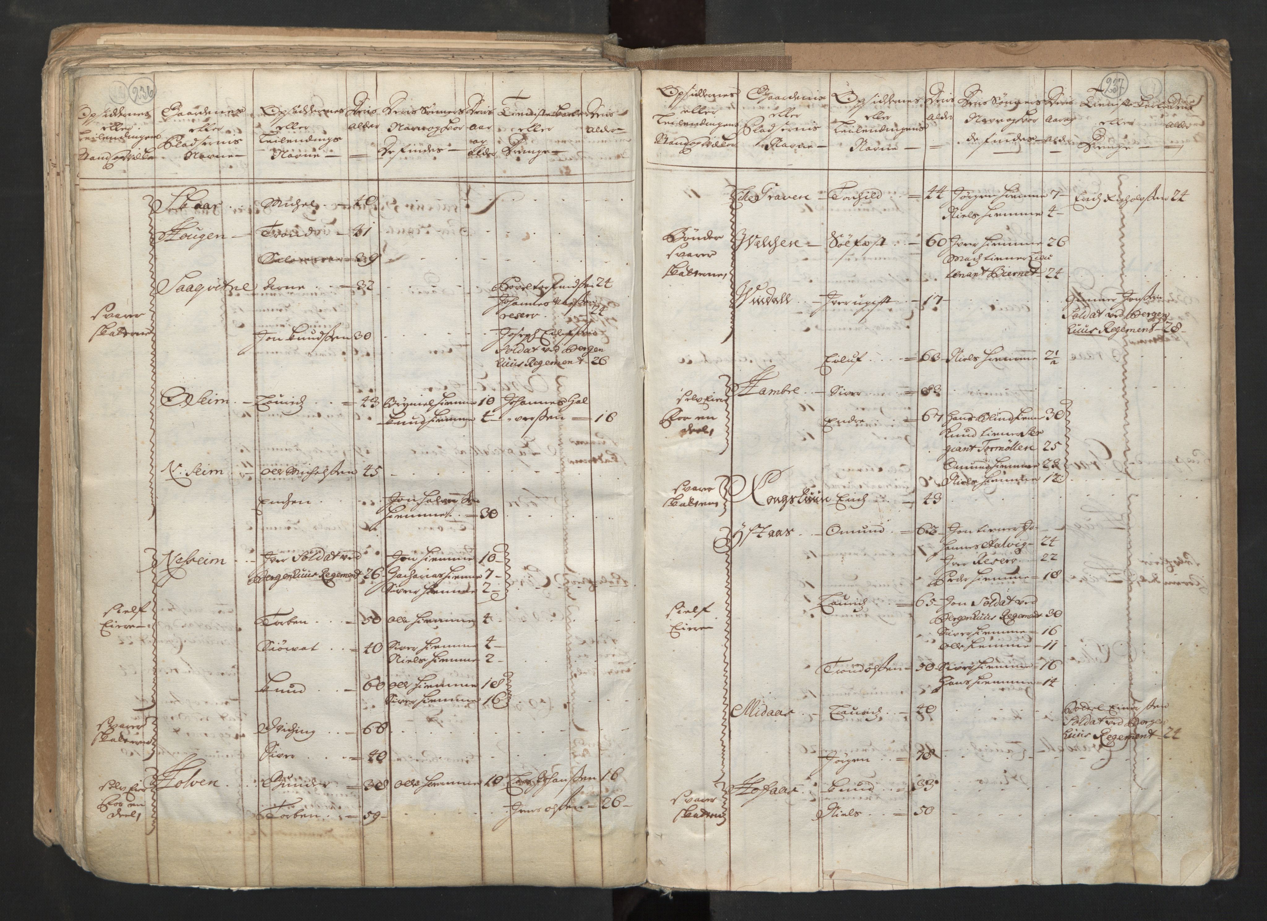 RA, Census (manntall) 1701, no. 6: Sunnhordland fogderi and Hardanger fogderi, 1701, p. 236-237
