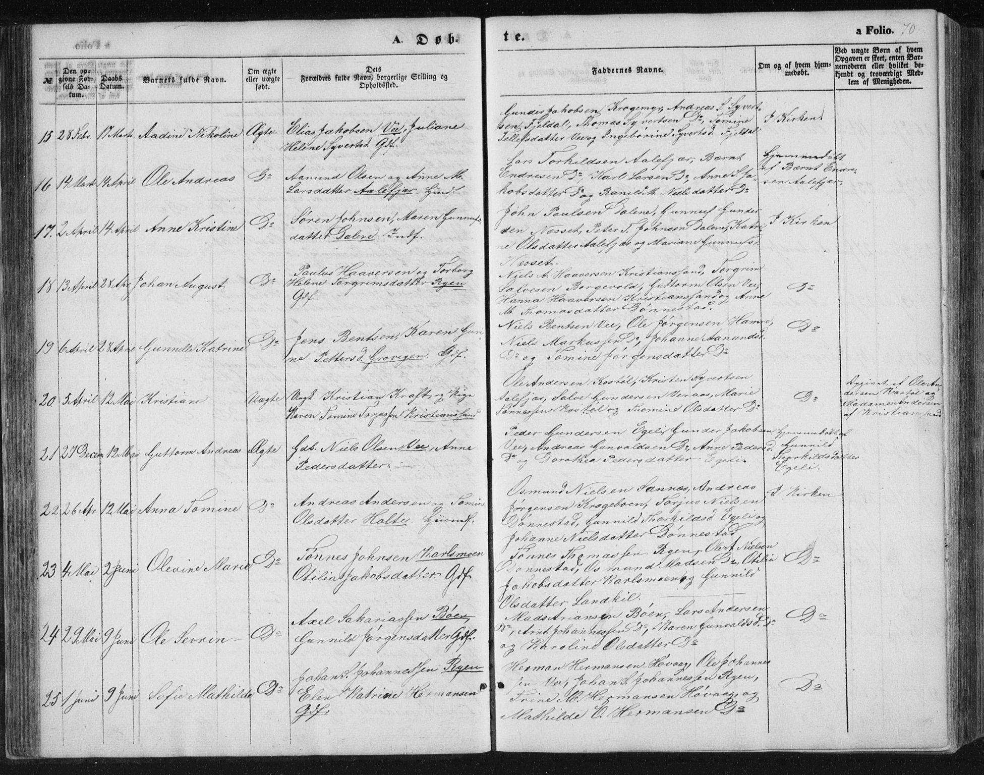 Tveit sokneprestkontor, SAK/1111-0043/F/Fb/L0003: Parish register (copy) no. B 3, 1854-1886, p. 70
