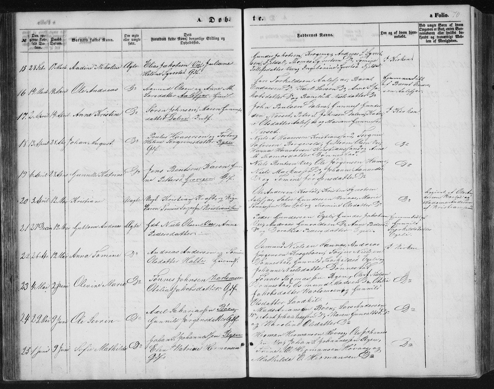 Tveit sokneprestkontor, AV/SAK-1111-0043/F/Fb/L0003: Parish register (copy) no. B 3, 1854-1886, p. 70